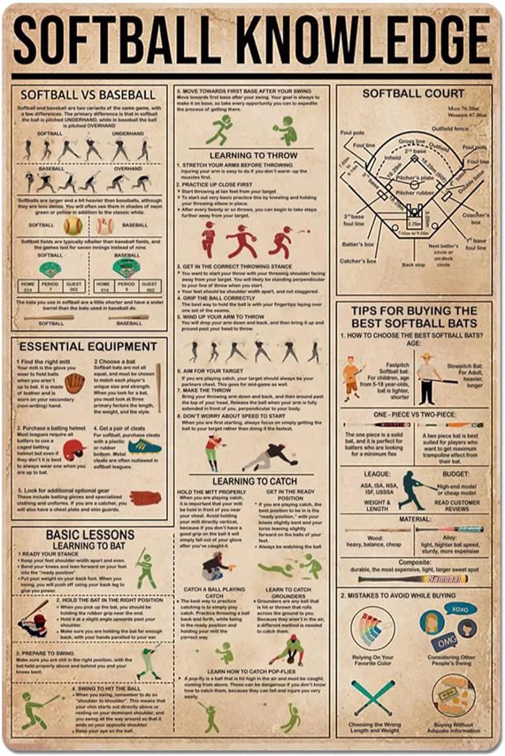 rayprint Softball Knowledge Metal Tin Sign Softball Lover's Guide Court Illustrated Poster Athlete Club Home Bathroom Bedroom Kitchen Plaquees 8x12inch