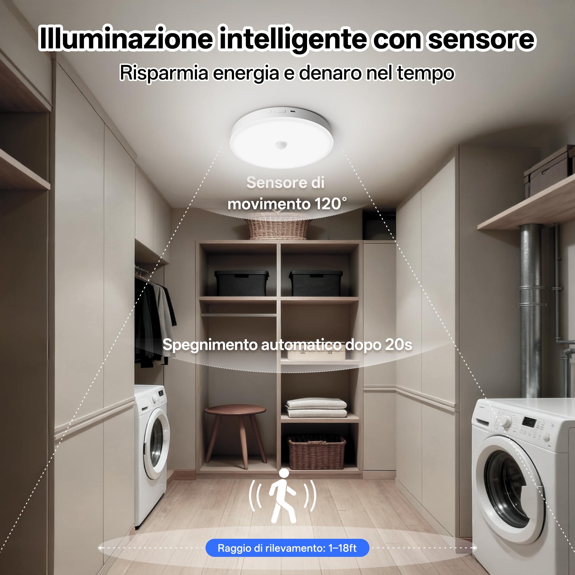 Homelist Lampada da soffitto con sensore di movimento, 12000 mAh, 2 pezzo | Lampada a batteria dimmerabile con telecomando per bagni, corridoi, garage e capannoni