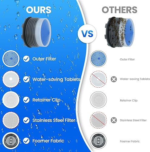 Miniatura 3 de Aireadores de grifo con herramienta de llave de extracción de 0.728 in de alta eficiencia de ahorro de agua, juego de restrictor de flujo de
