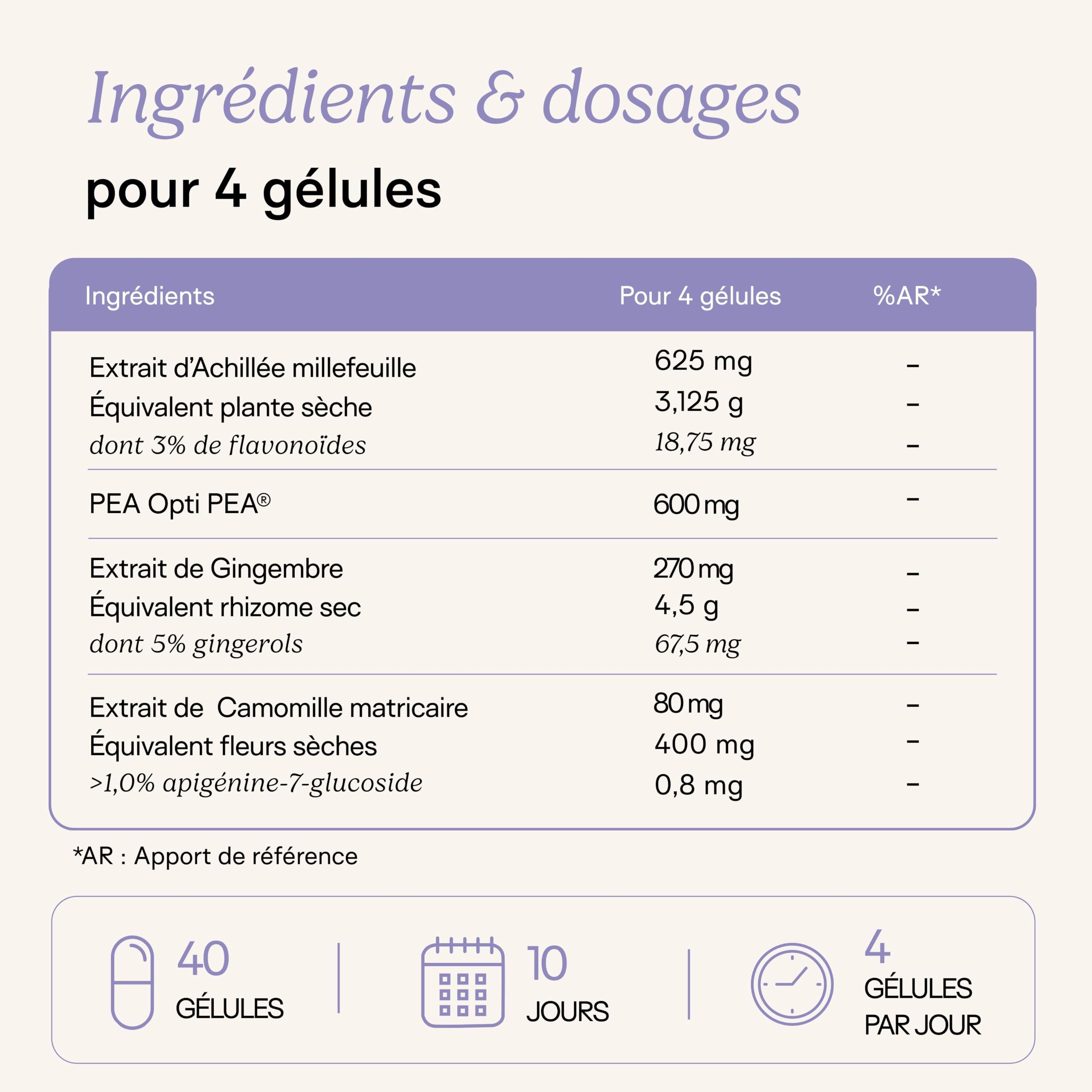 Stop Règles Douloureuses – Confort Menstruel – Crampes Abdominales & Douleurs de Règles – Achillée Millefeuille, PEA, Camomille – Complément Alimentaire Femme – 4 Gélules/Jour – SOVA (3 cycles)