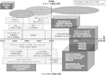 2080年への未来地図 | 川口 伸明 |本 | 通販 | Amazon
