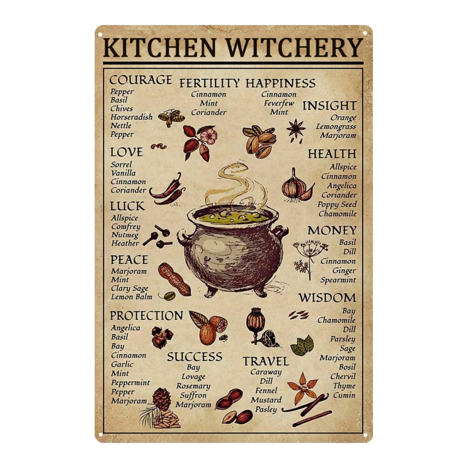 Kitchen Witchery Decor Vintage Metal Tin Sign Kitchen Witchery Signs Witch Knowledge Poster Kitchen Wall Decorations 8X12 inch