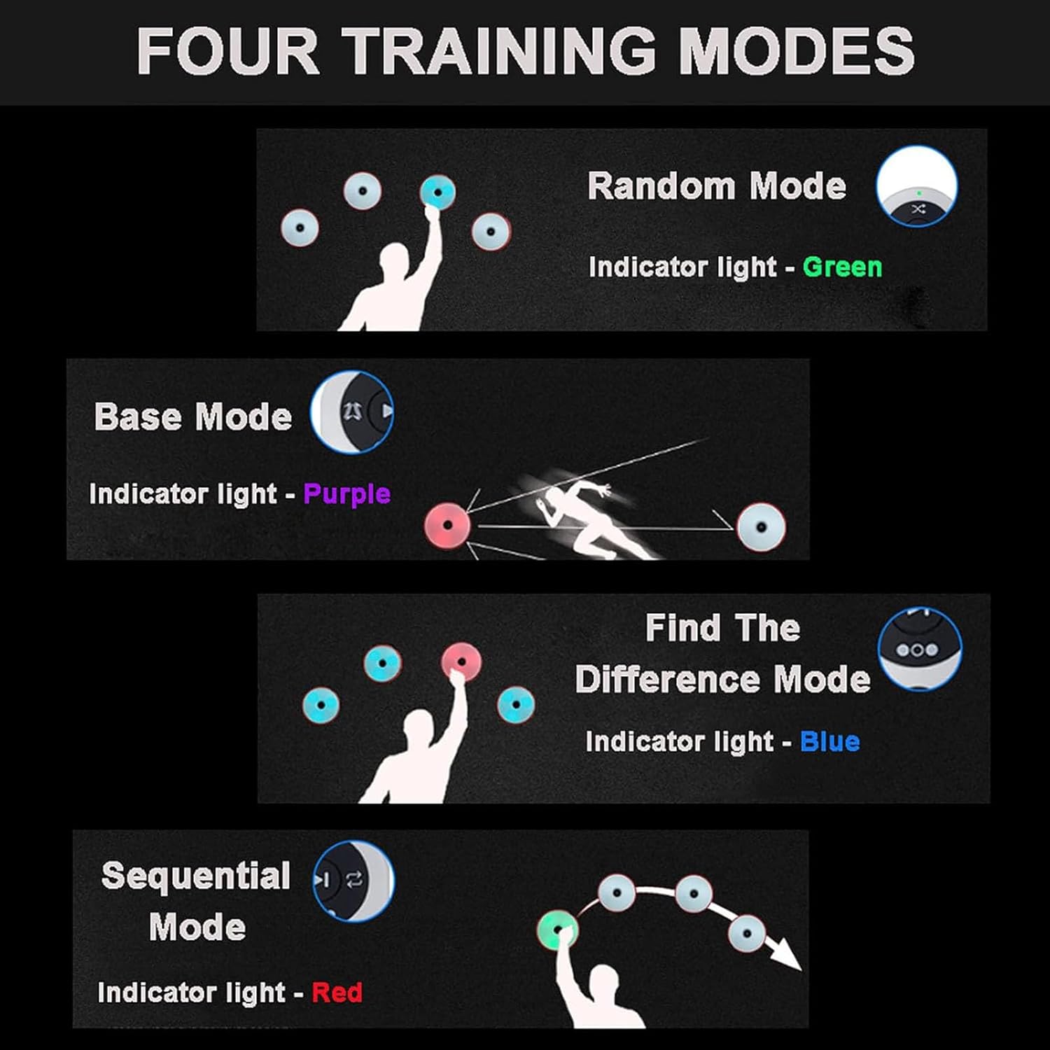 Reaction Training Light, Agile Reaction Training Lamp Set with 4 Modes, USB Charging Sports Reaction Training Equipment, Improve Speed, Agility and Hand-Eye Coordination