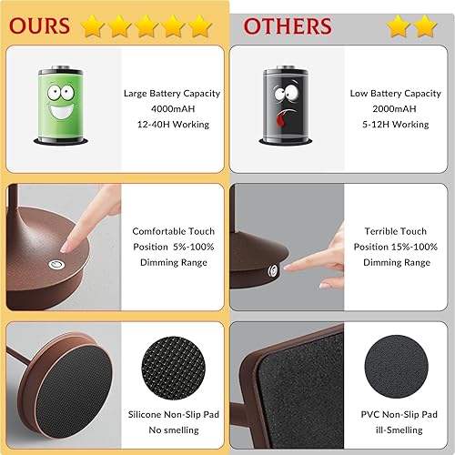 Miniatura 7 de Juego de 2 lámparas de mesa inalámbricas recargables, lámpara de mesa LED táctil regulable de 4000 mAh, lámpara de escritorio impermeable para