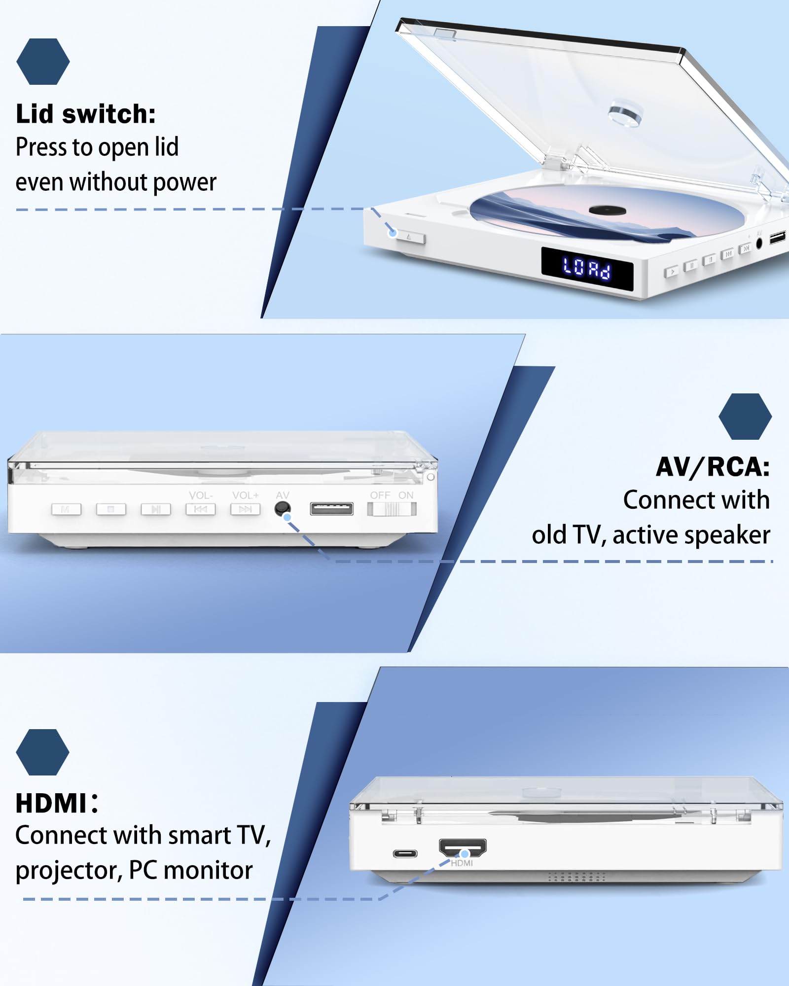Mini DVD Player für Fernseher HDMI 1080p, Multi-Region Free DVD-Player für TV, Unterstützung von USB, Aux-Ausgang, PAL/NTSC, Fernbedienung, HDMI/RCA-Kabel im Lieferumfang enthalten