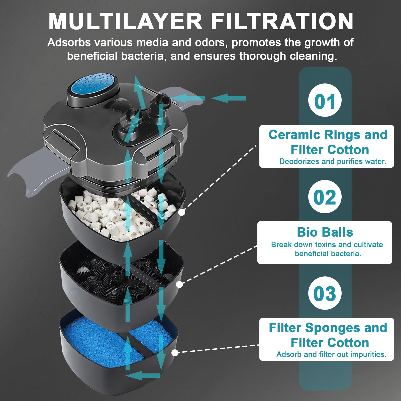 EXLECO Außenfilter Aquarium 1400L/H 35W Schwarz Kanisterfilter Einstellbar