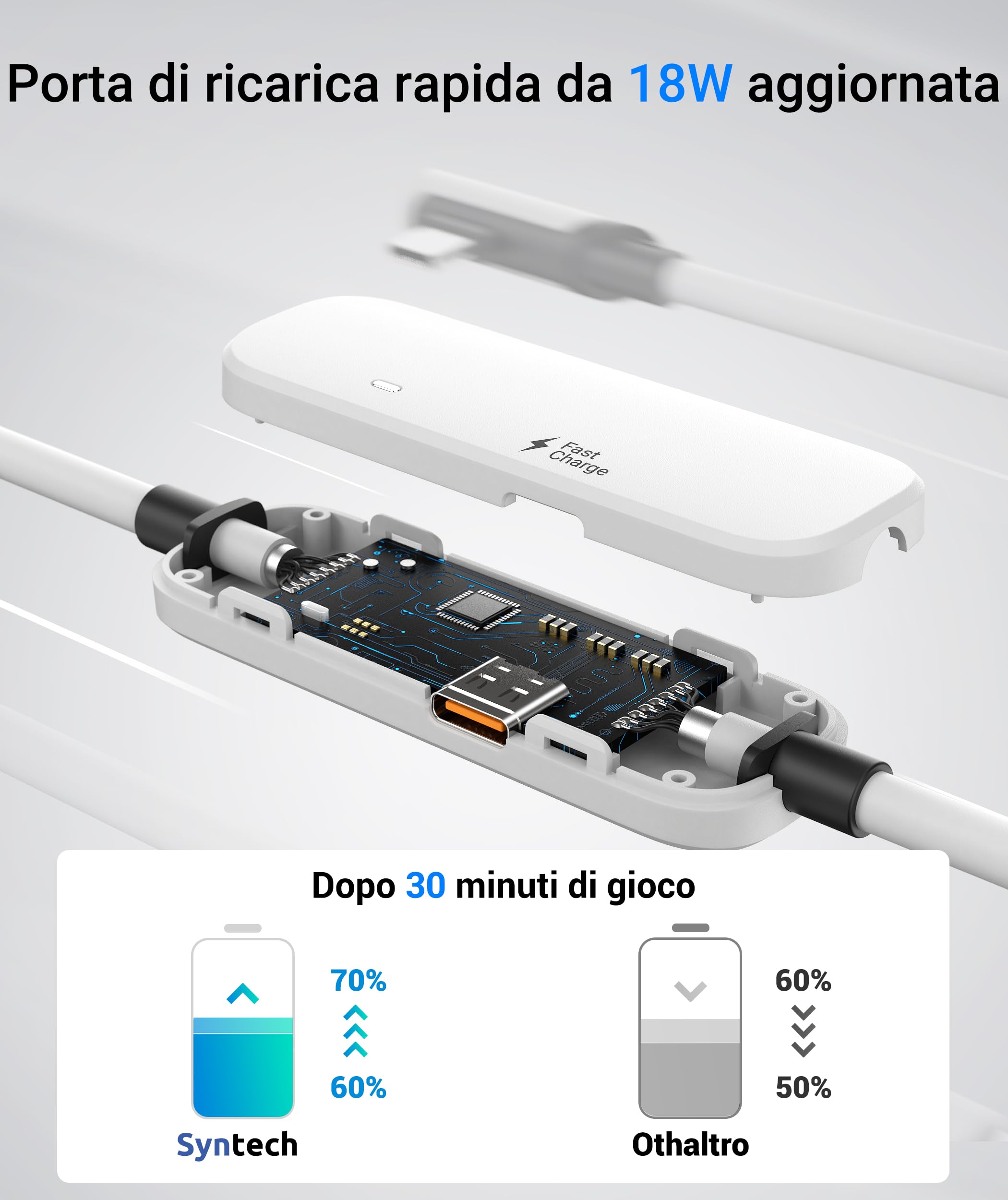 Syntech VR Cavo Link con Ricarica 5M Compatibile con Meta Quest 3S/Quest 3/Oculus Quest 2 Accessori, Cavo Link USB 3.0 con Porta di Ricarica Extra, per PC/SteamVR e Gameplay Esteso