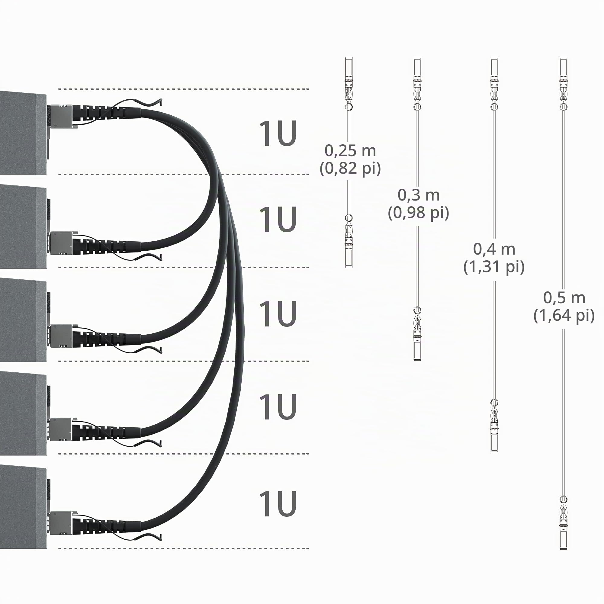 HiFiber Câble SFP+ DAC 10G 1m, Twinax Passif en Cuivre, 4 pièces | Compatible avec Cisco,Ubiquiti UniFi,Netgear,TP-Link pour Commutateur,Carte Réseau (NIC), Serveur et NAS