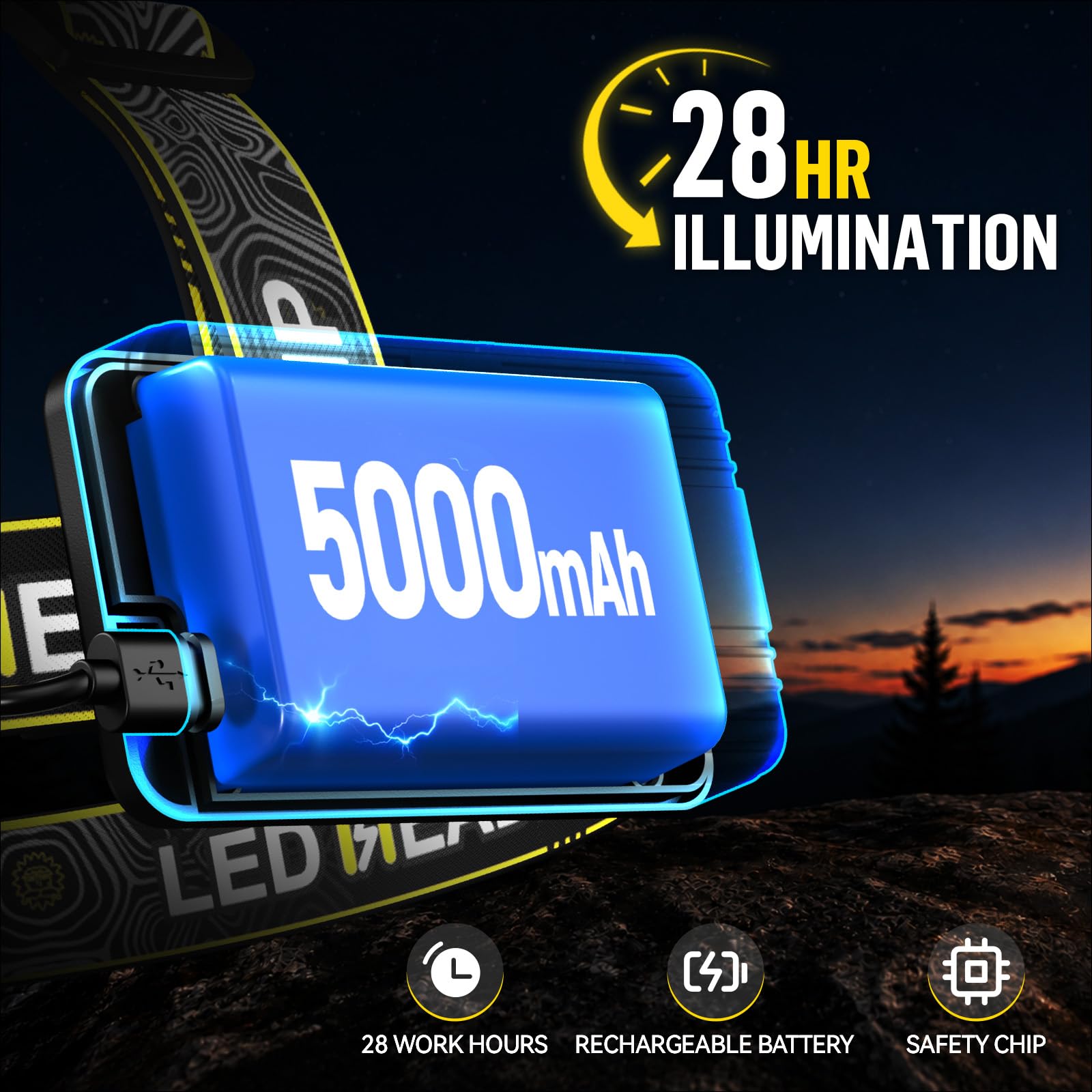 SPK Stirnlampe Wiederaufladbar 90000 Lumen Super Hell, 5 Modi Kopflampe mit Bewegungsmelder, Stirnlampe für Erwachsene Zoombar, Kopflampe für Camping & Hard Hat, Abnehmbares Power Pack & 13