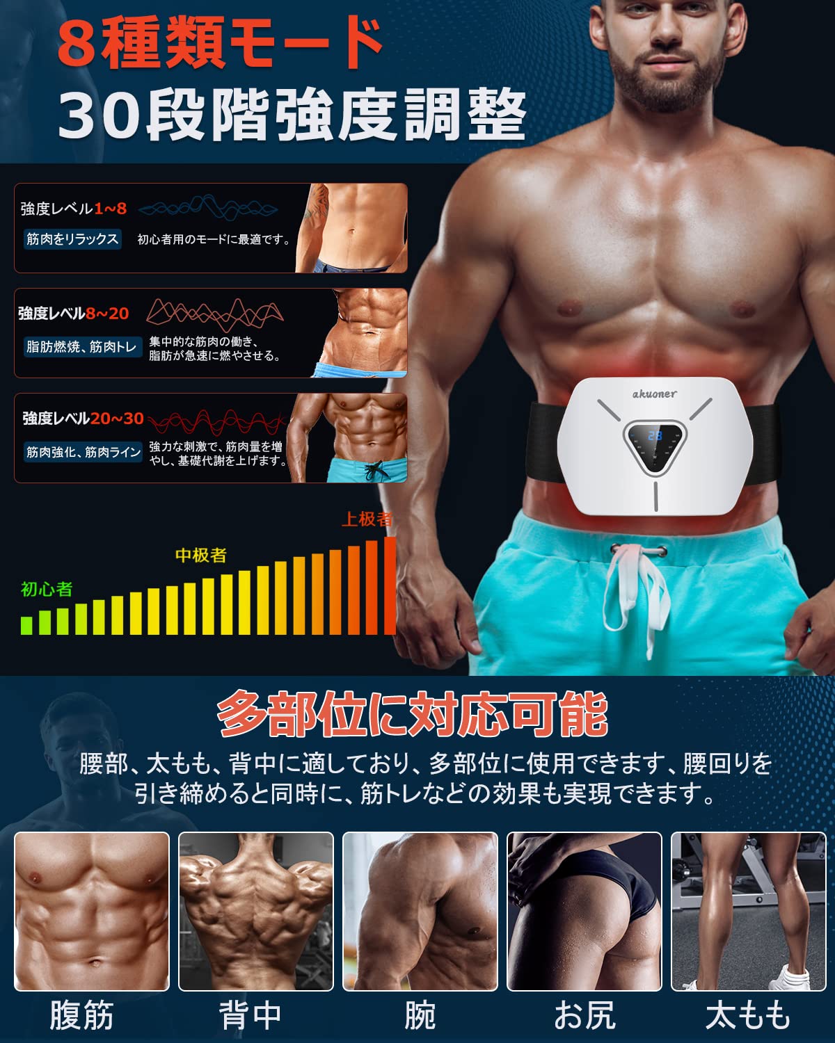 Amazon.co.jp: 【2026新登場】EMS腹筋ベルト ジェルシート不要 6腹筋 