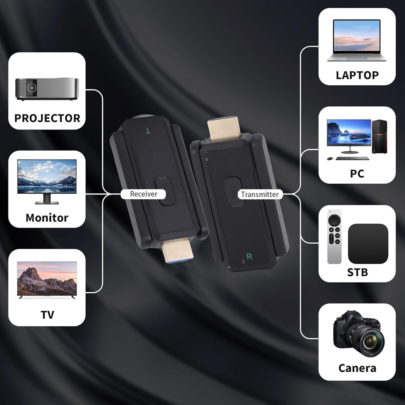 LICAEVEY Émetteur et Récepteur HDMI sans Fil, Extension WiFi 5G Longue Portée de 150 M avec Décodage 4K et 1080P pour PC/Ordinateur Portable vers TV/projecteur/Moniteur