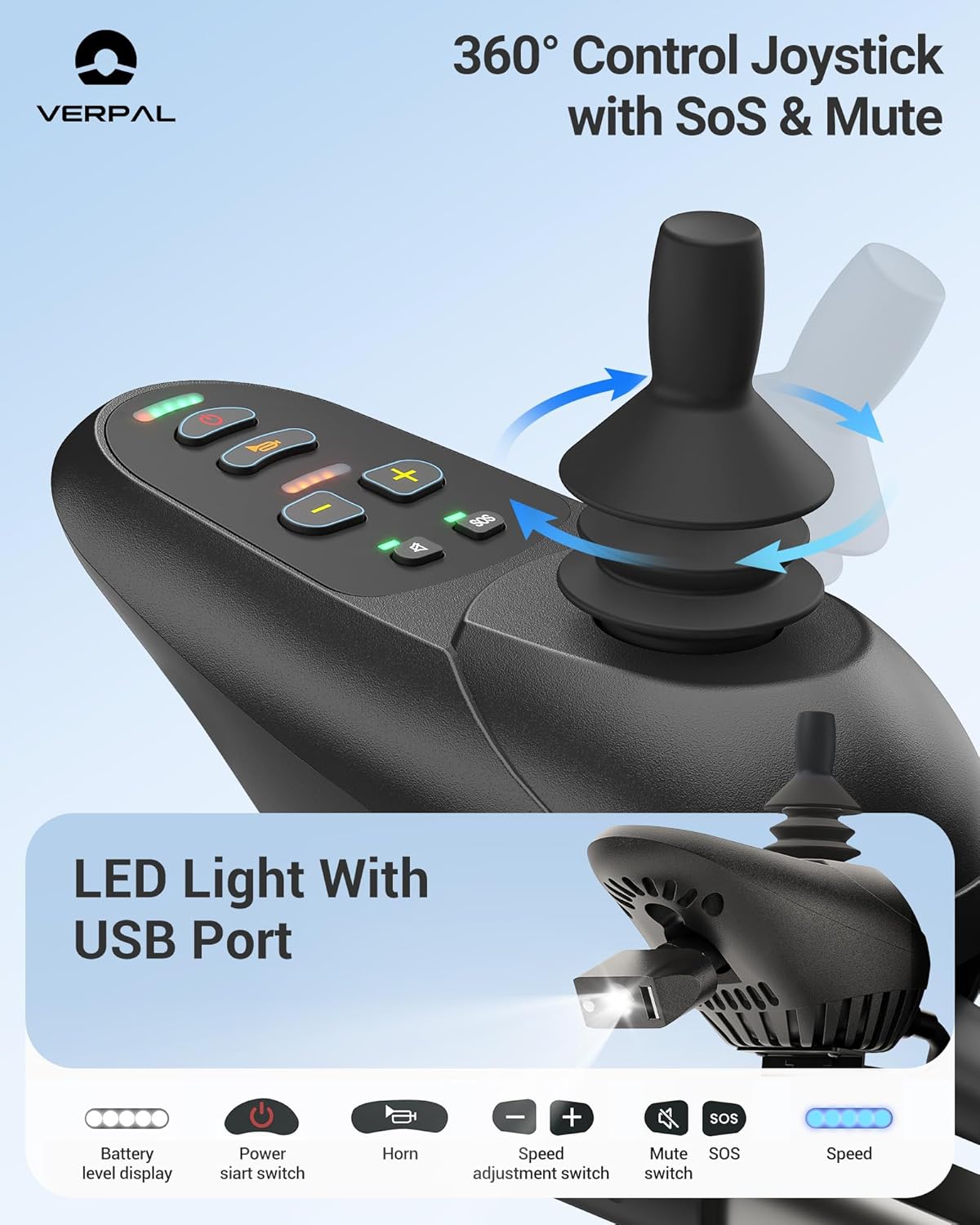 Image showing the 360-degree control joystick with buttons for power, acceleration, deceleration, horn, LED light, and SOS/Mute functions.