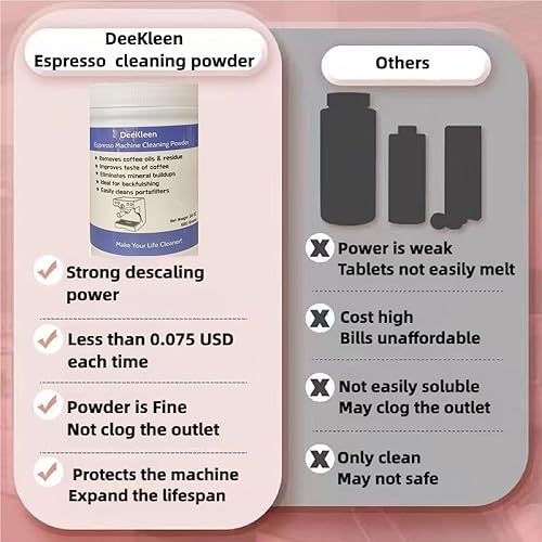 Miniatura 6 de Polvo de limpieza para máquina de café espresso, 24 onzas, 23.99 oz, ideal para enjuague, elimina aceites y residuos, inodoro, mejora el sabor del