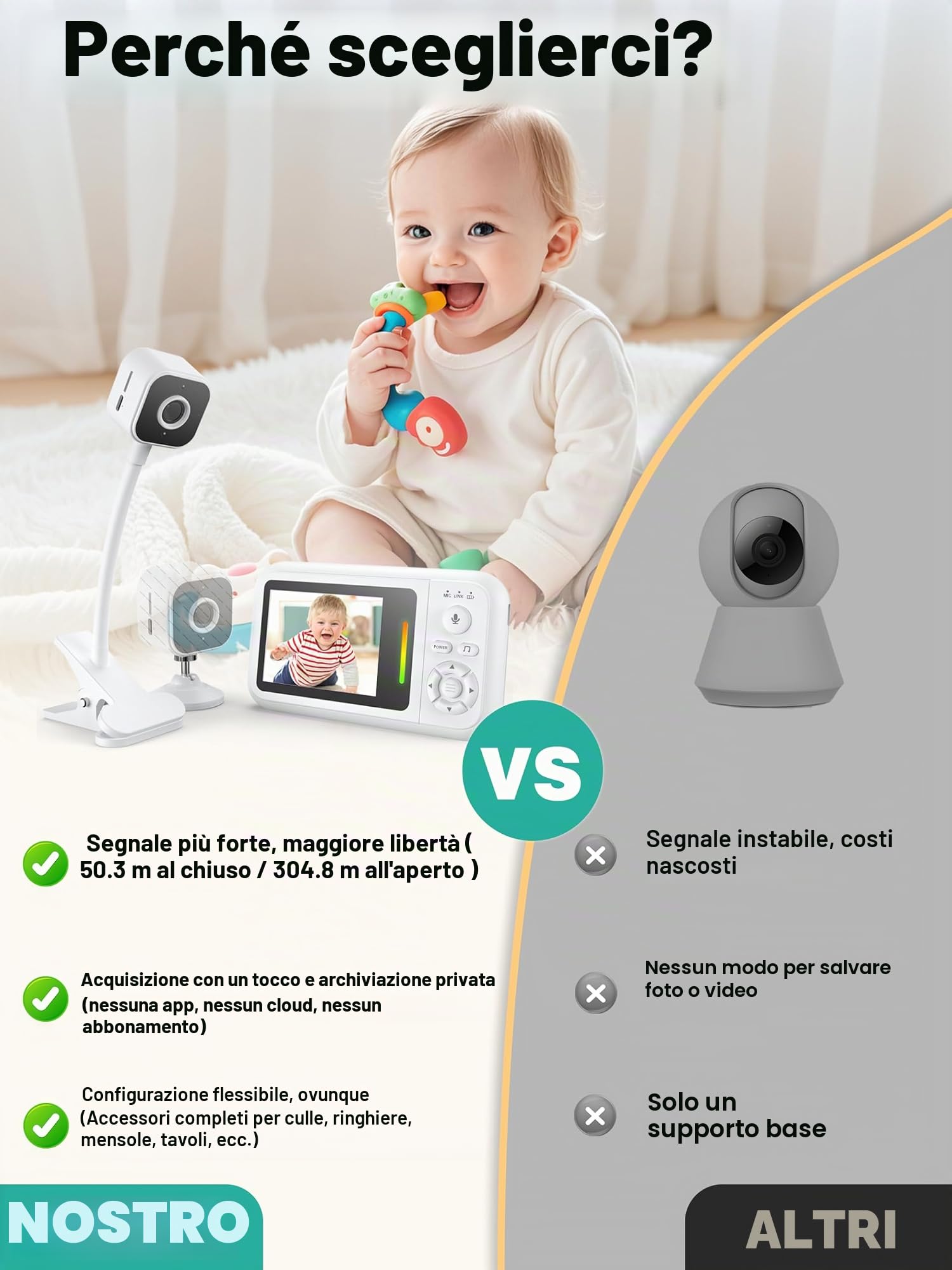 Babyphone Camera con Clip e Supporto per Letto, 1080P Camera Bebe Monitoraggio senza WiFi, Visione Notturna, Audio Bidirezionale, Rilevamento Pianto, Scheda 32G, Facile da installare, Regalo Nascita