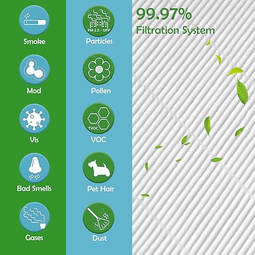 Miniatura 4 de Core 200S - Filtros de repuesto True HEPA para mascotas compatibles con LEVOIT Core 200S Smart WiFi purificador de aire, juego de filtros HEPA de 3