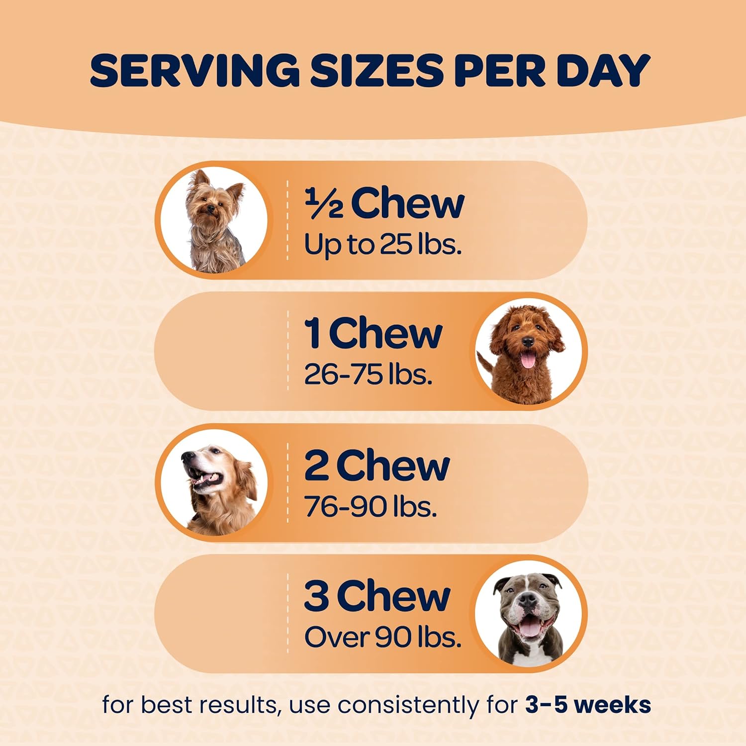 Healthy Dog Skin and Coat Supplement | Nourishing Omega 3 Fish Oil for Dogs Skin and Coat Plus Heart and Joint Support with EPA DHA & Vitamin E | Mange Allergy & Itchy Skin Relief for Dogs | 90 Chews