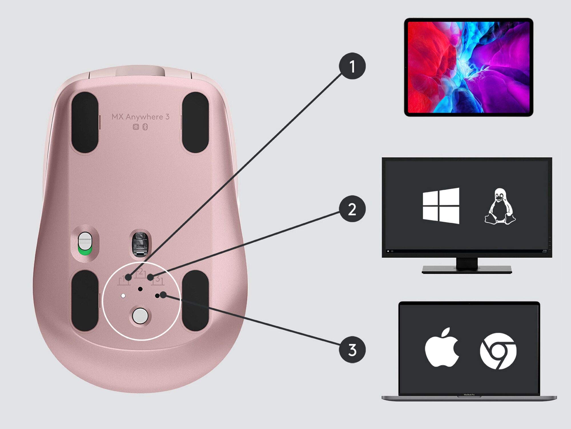 Logitech MX Anywhere 3 kompakte, leistungsstarke Maus