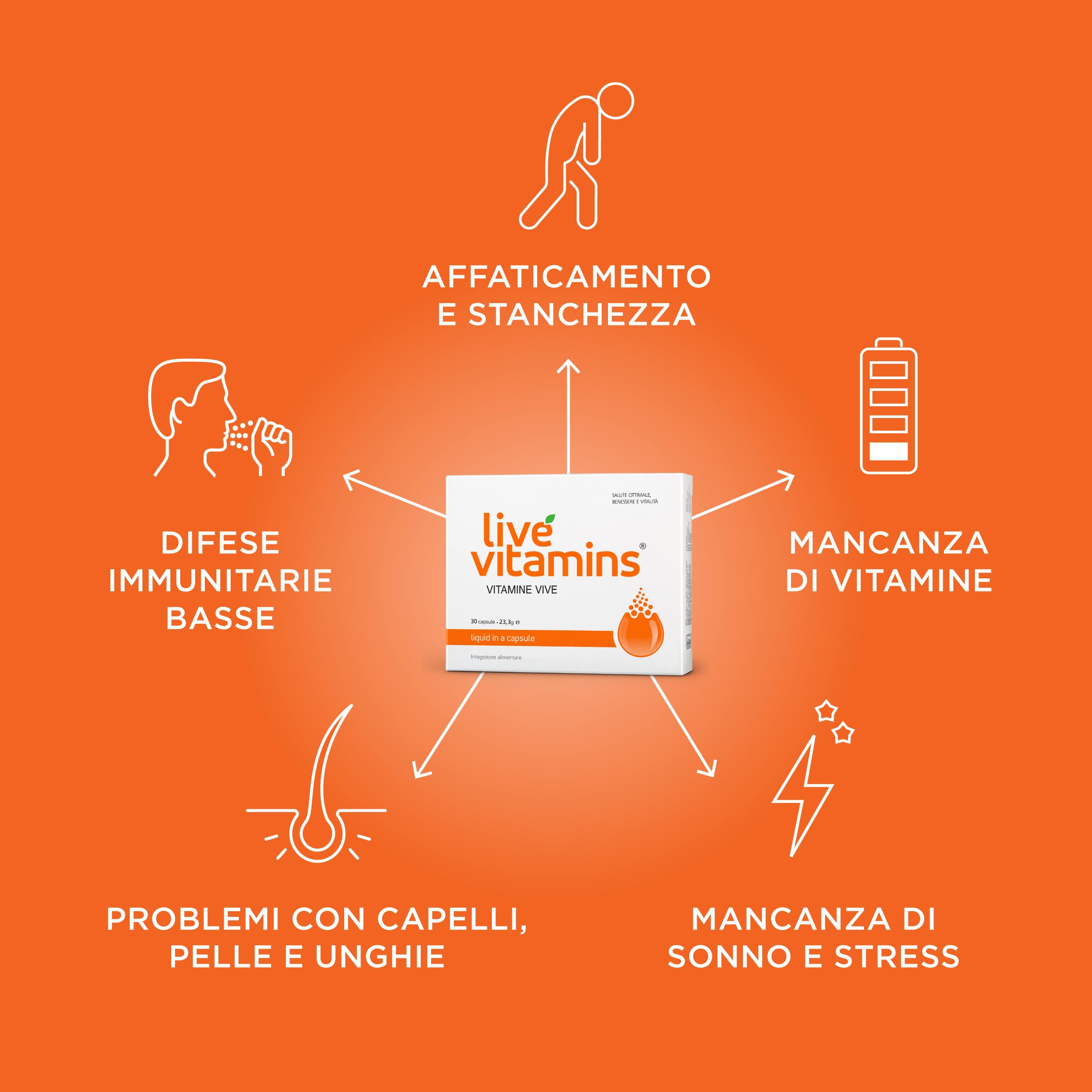 Live Vitamins: le uniche "Vitamine Vive". Ingredienti bioattivi + pieno assorbimento = effetto immediato. (90 capsule)