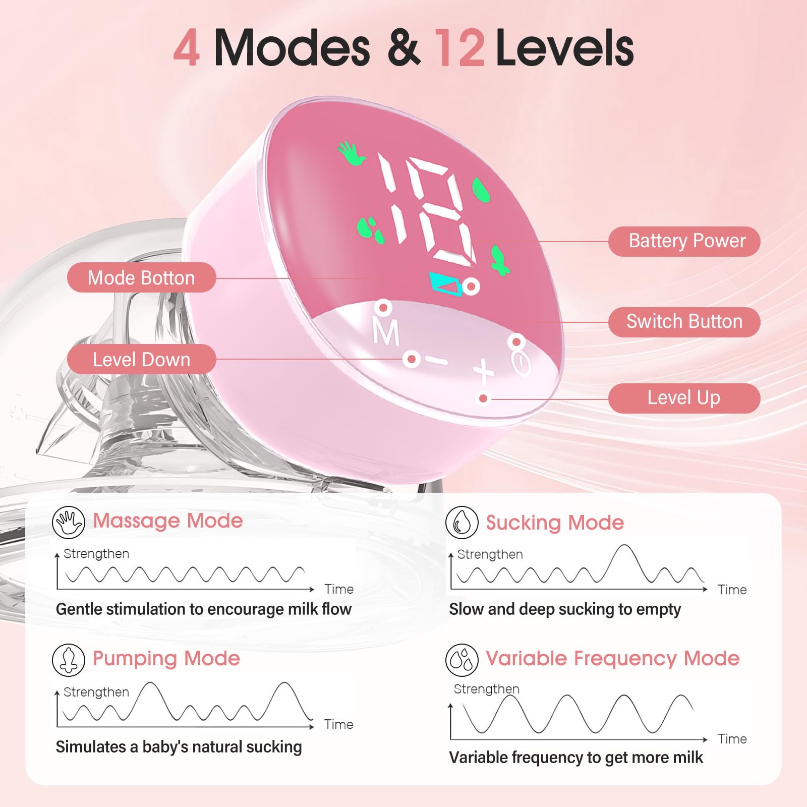 Tiralatte Indossabile a Mani Libere, Tiralatte Elettrico con 4 Modalità e 12 Livelli di Aspirazione, Tiralatte Portatile Intelligente con Display a LED, 180ML, Flangia da 24mm, Silenzioso