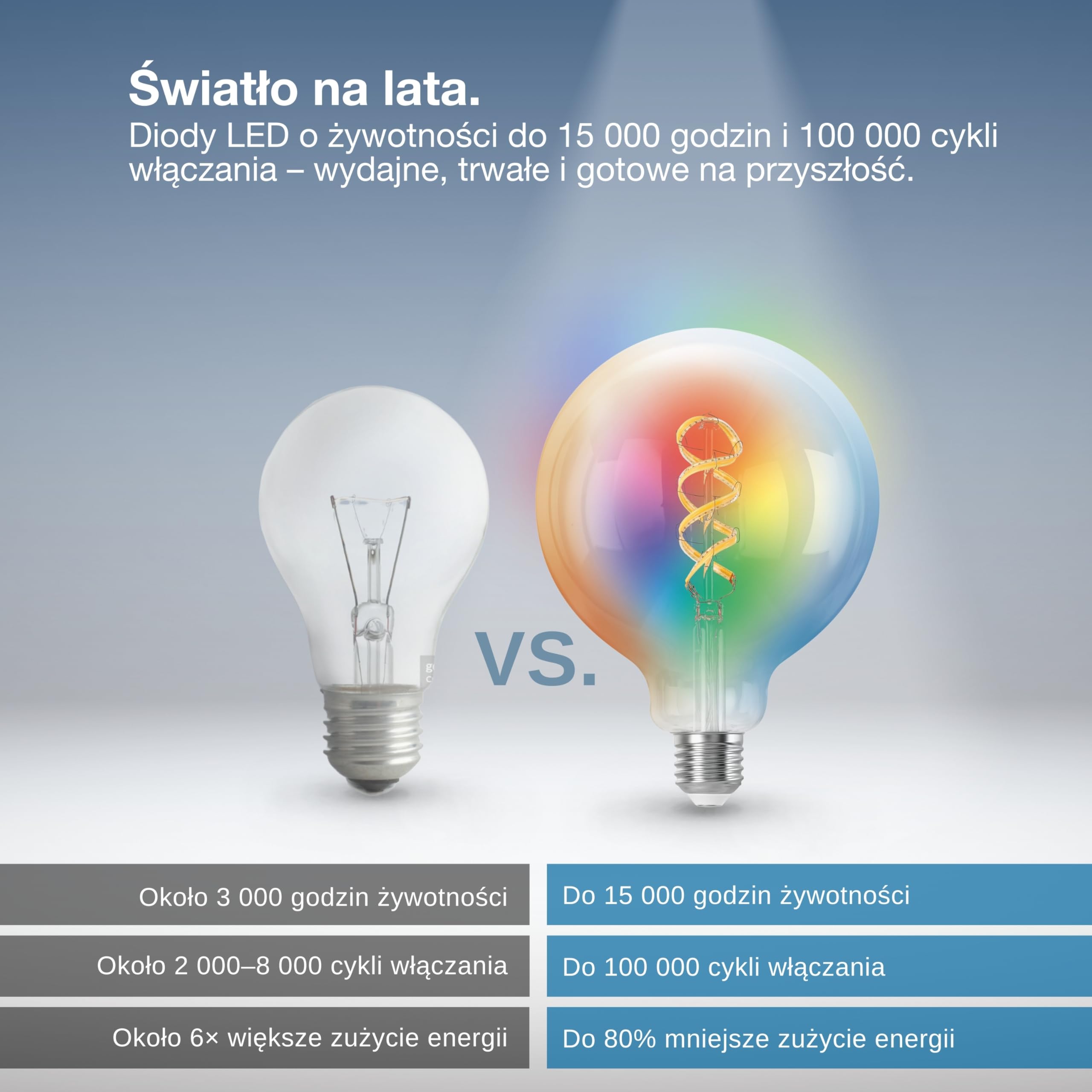 OSRAM SMART+ RGB lampa Globe, Matter przez Wi-Fi, 2 szt., E27, 5W, 16 mln kolorów, 2700–6500K, współpracuje z Alexa, Google, Apple