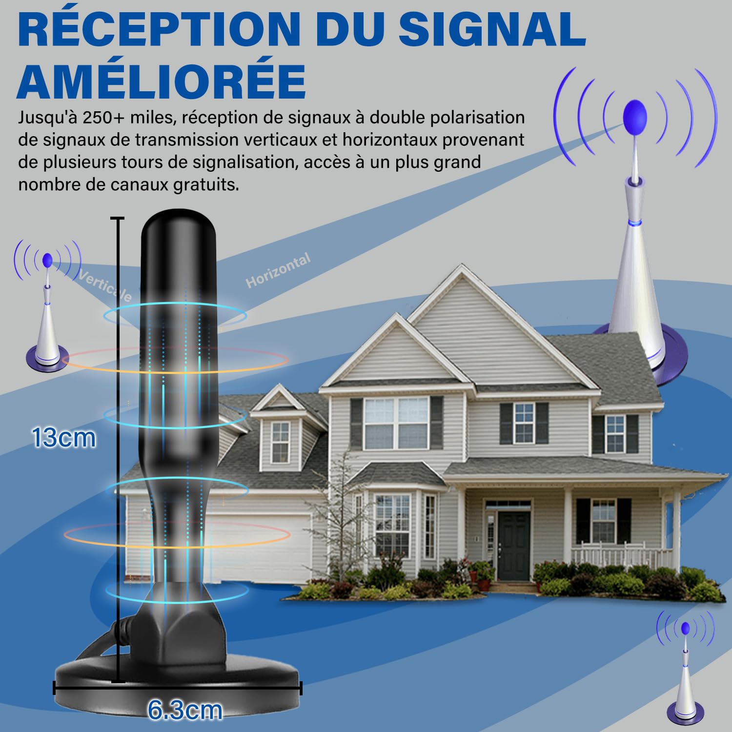 Antenne TV Intérieur Puissante, Nouveau pour 2026 Antenne TNT HD avec Amplificateur de Signal Intelligent, Réception 360° Longue Portée 500km, Support 4K HD/1080P Les Chaînes Gratuites per HDTV