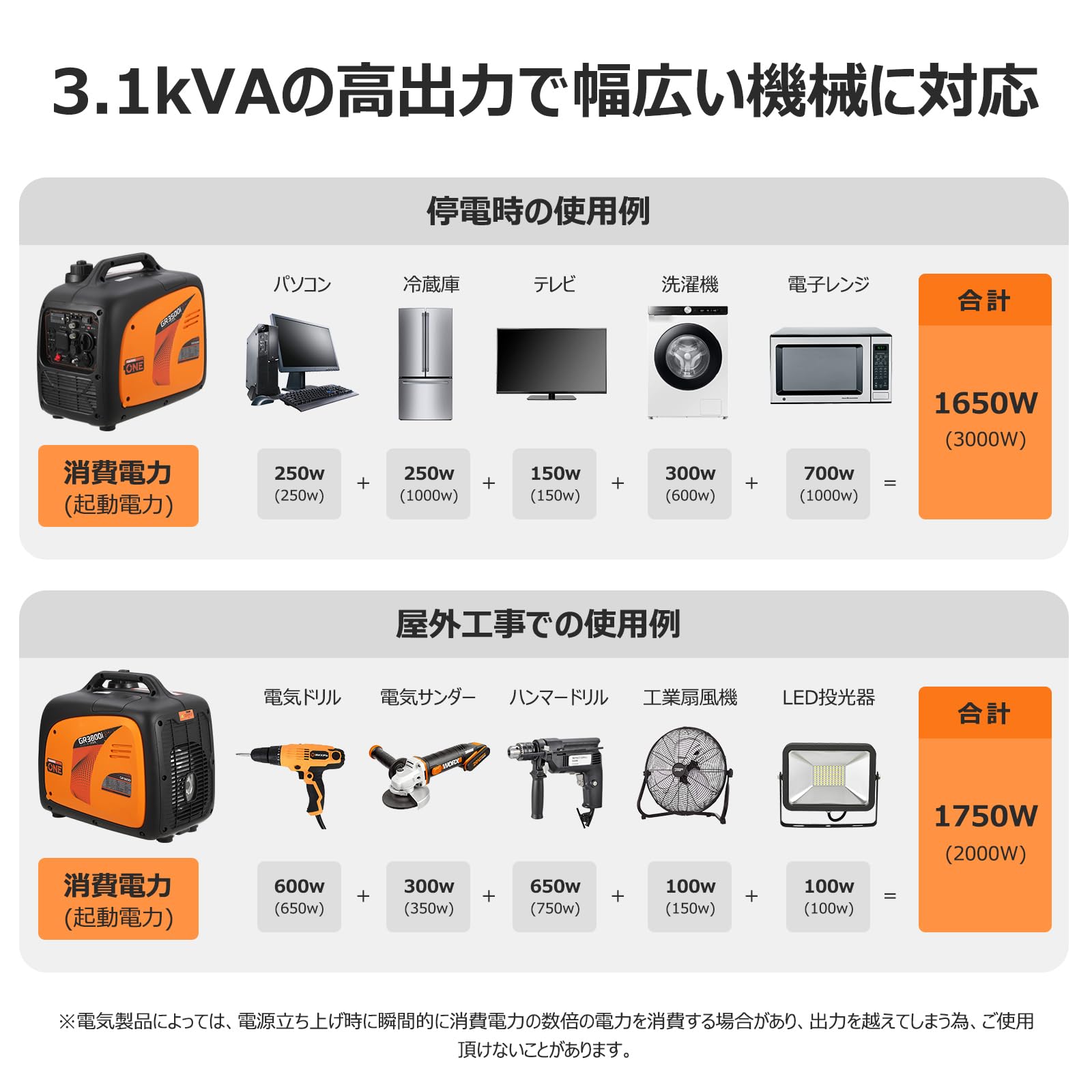 インバーター発電機 定格出力3.1kVA 最大出力3500W 静音 正弦波 軽量 高出力 ガソリン発電機 ポータブル発電機 | 50Hz/60Hz切替… — 商品詳細画像 2