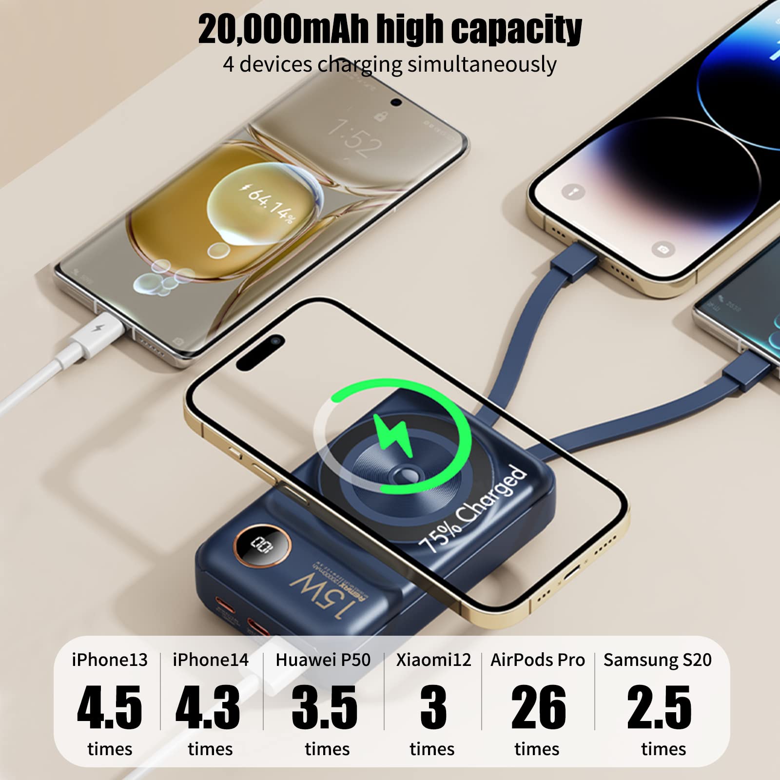 Essager Power Bank 20000mAh USB Type C PD QC 3.0 Powerbank Portable External Battery Pack Charger For Xiaomi 20000 mAh Poverbank kopen vanaf een prijs van 42