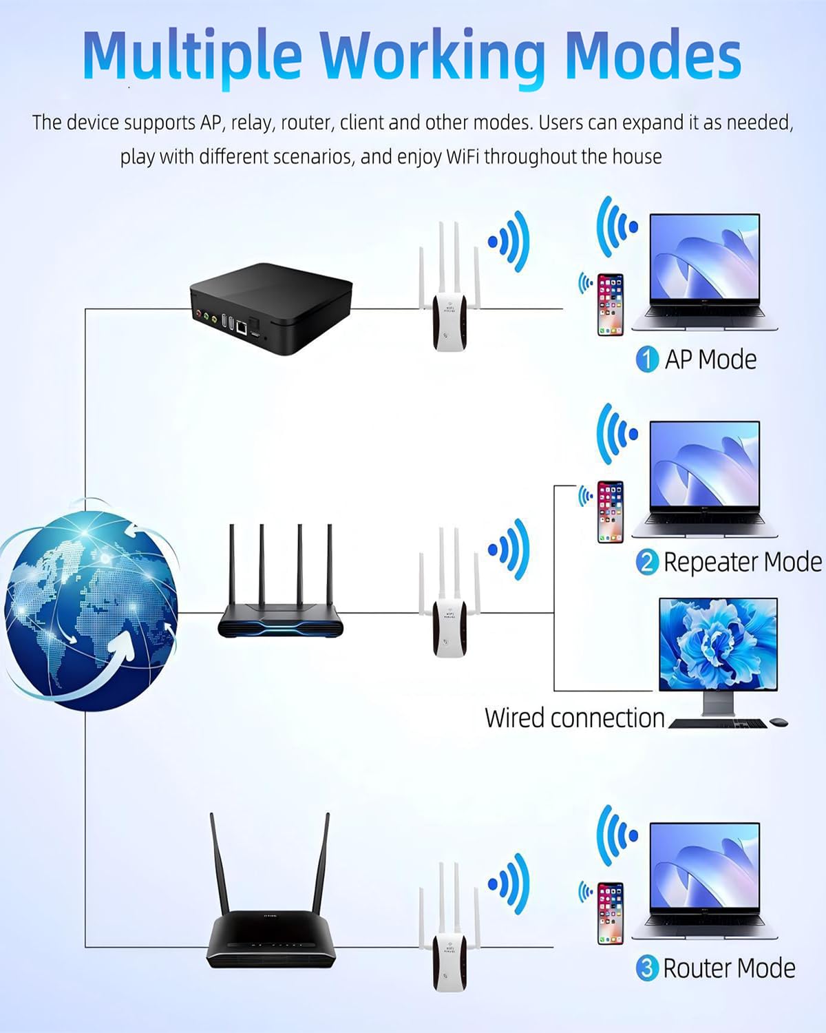 2026 WiFi Extender, WiFi Booster, Long Range WiFi Signal Amplifier, 4 Antennas Cover 5000 Sq.ft & 50 Devices, Internet Repeater with Ethernet Port, Quick Setup, UK Plug, White — view 6