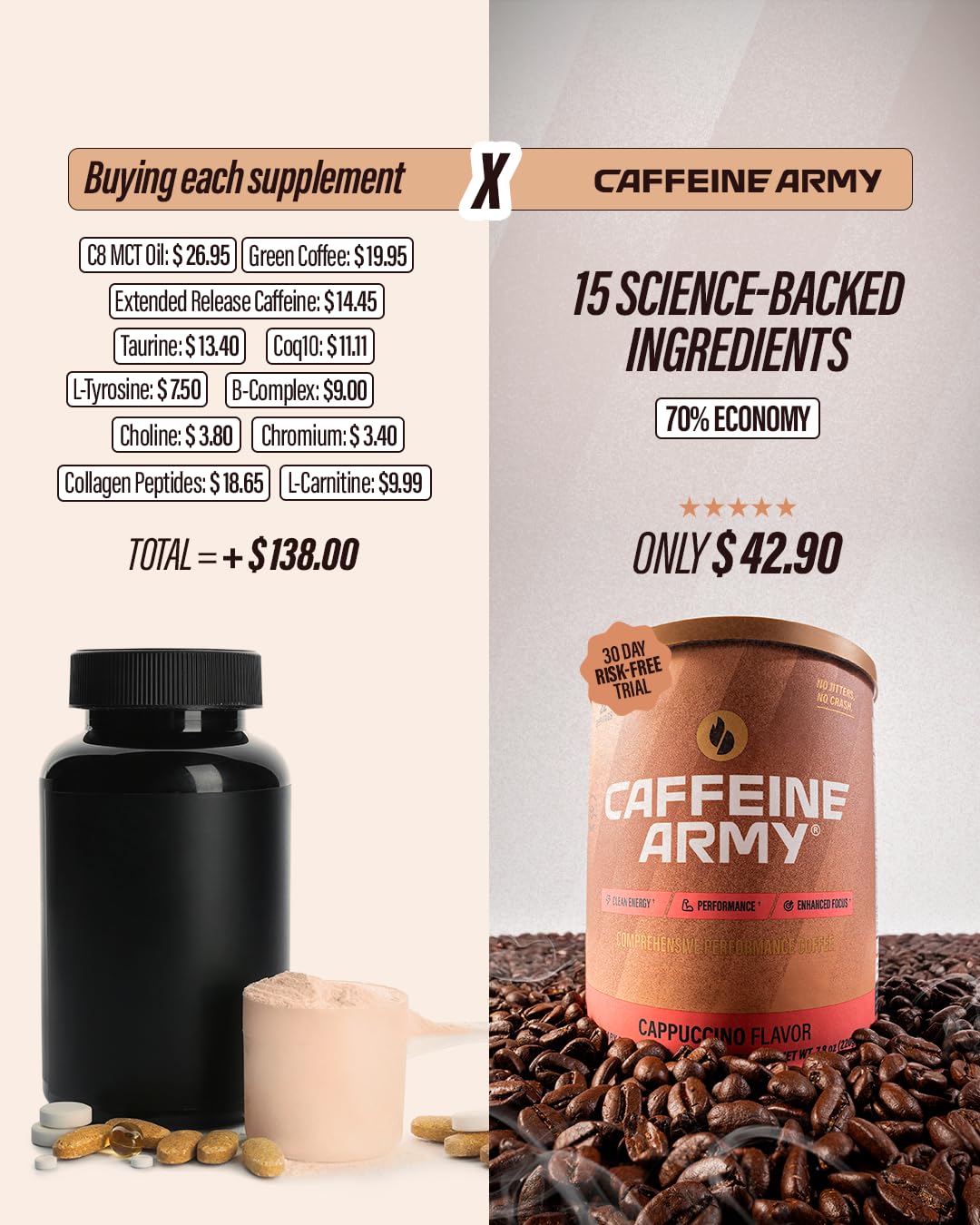 CAFFEINE ARMY Caramel Macchiato | Functional Coffee with Collagen Peptides, MCTs, CoQ10 and Adaptogens: Clean Energy, Supports Daily Attention, No Jitters or Crash (13.4 oz 38 Servings)