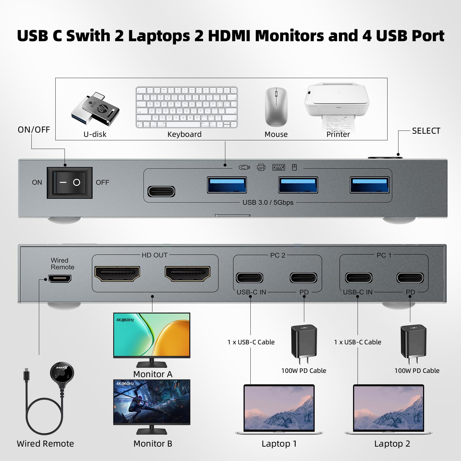 KCEVE Switch KVM 2 Monitor 2 Laptop USB C, Switch KVM Dual Monitor HDMI 4K@60Hz per 2 Laptop Condividi 4 dispositivi USB 3.0 con PD da 80W, con 2 cavi USB-C e telecomando cablato