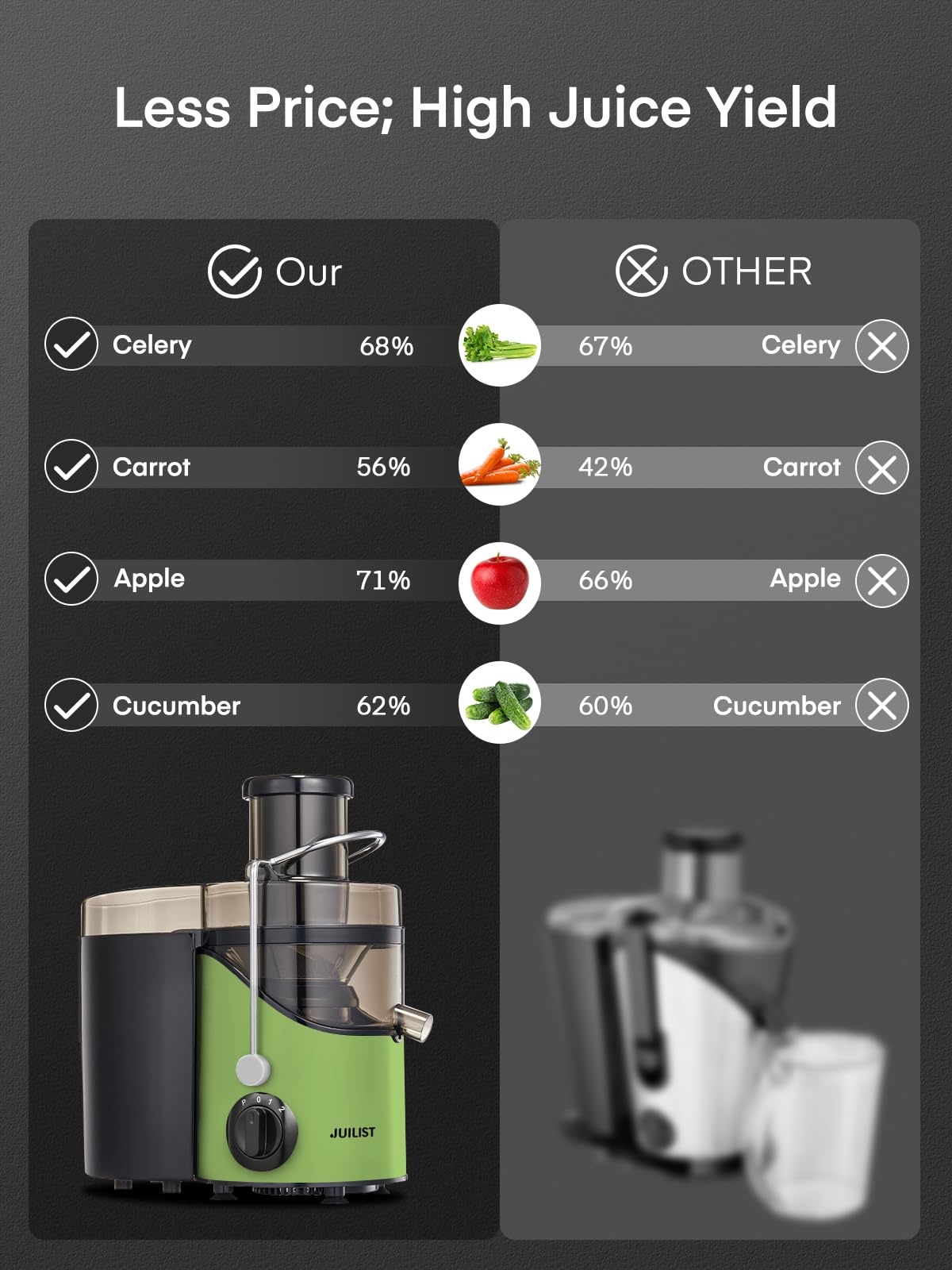 Juicer Machines, Juilist 3