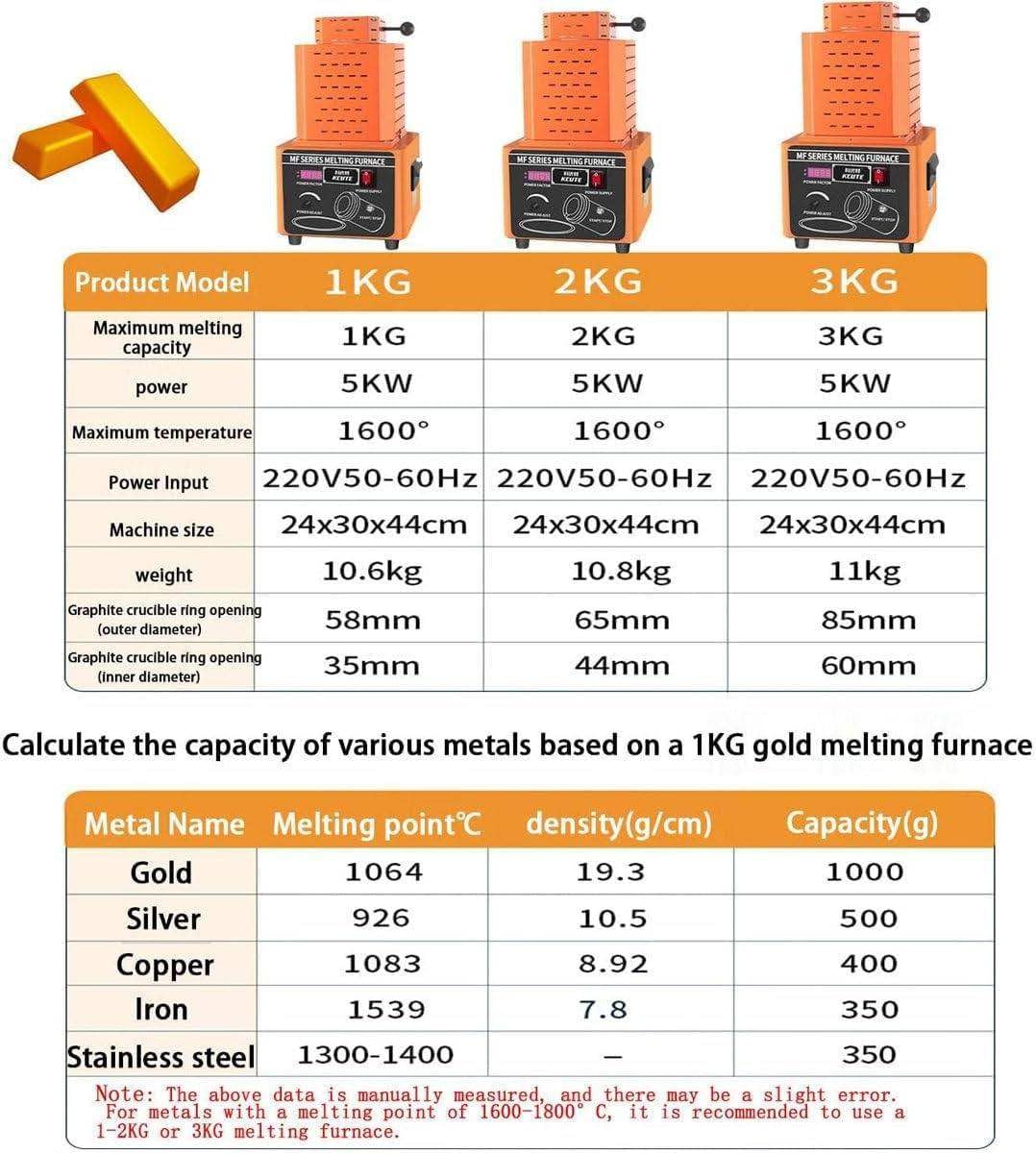 5KW Gold Schmelzofen 2912F Schnelle Schmelzen Silber Kupfer Eisen Aluminium Zinn Elektromagnetische mit Graphit Tiegel Sicher Design Breite Anwendung,RED-2KG