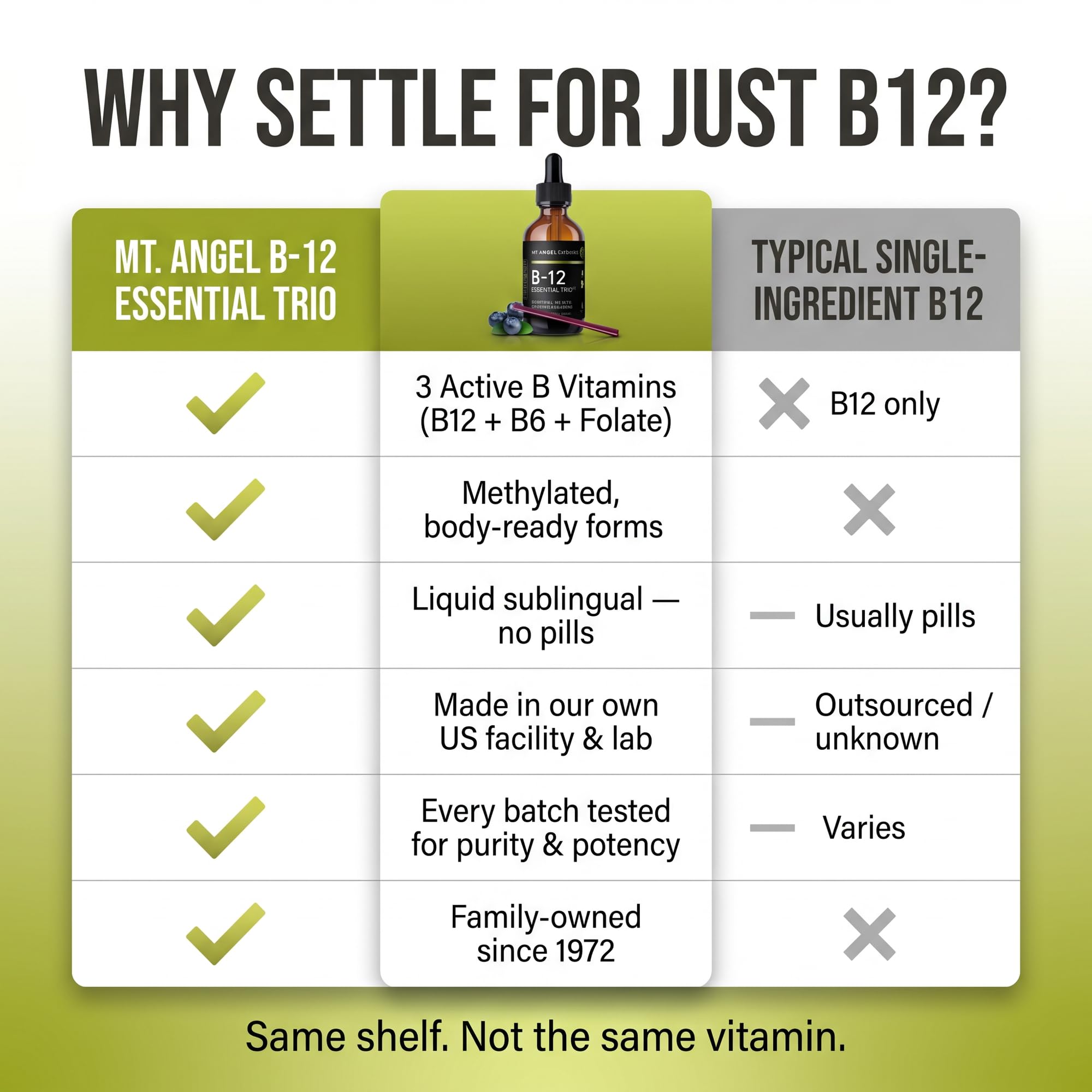 Mt. Angel Vitamins - B12 Essential Trio - Vegan Sublingual Drops with High-Potency Methyl B12, B6 & Folate - Easy Absorption Liquid - Non-GMO, Made in USA — Amazon image 6