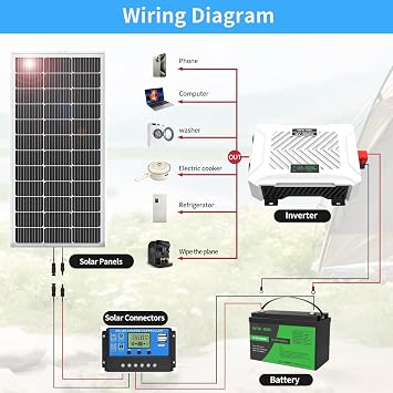 DATOUBOSS 3000W Pure Sine Wave Inverter 12V DC to 240V AC, 6000W Peak Inverter Power Converter with 2 UK Sockets, USB Port and LCD Display for Off-grid, Home, Laptop, RV, Truck, Boat and Camping