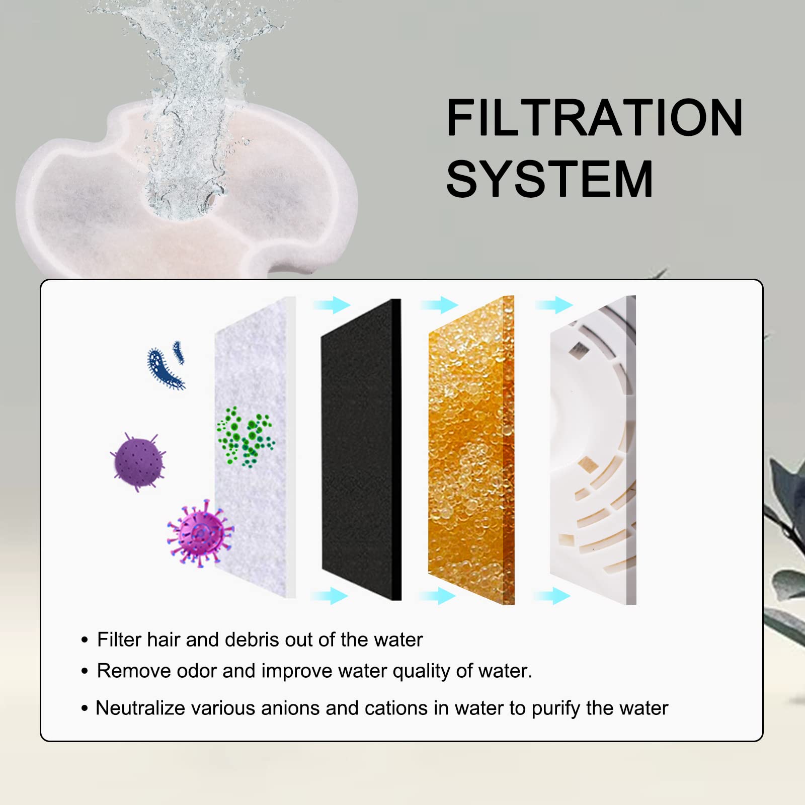 8 Pack Cat Fountain Filters, Petilog Cat Water Fountain Filters, Pet Fountain Filter Replacment - image 5