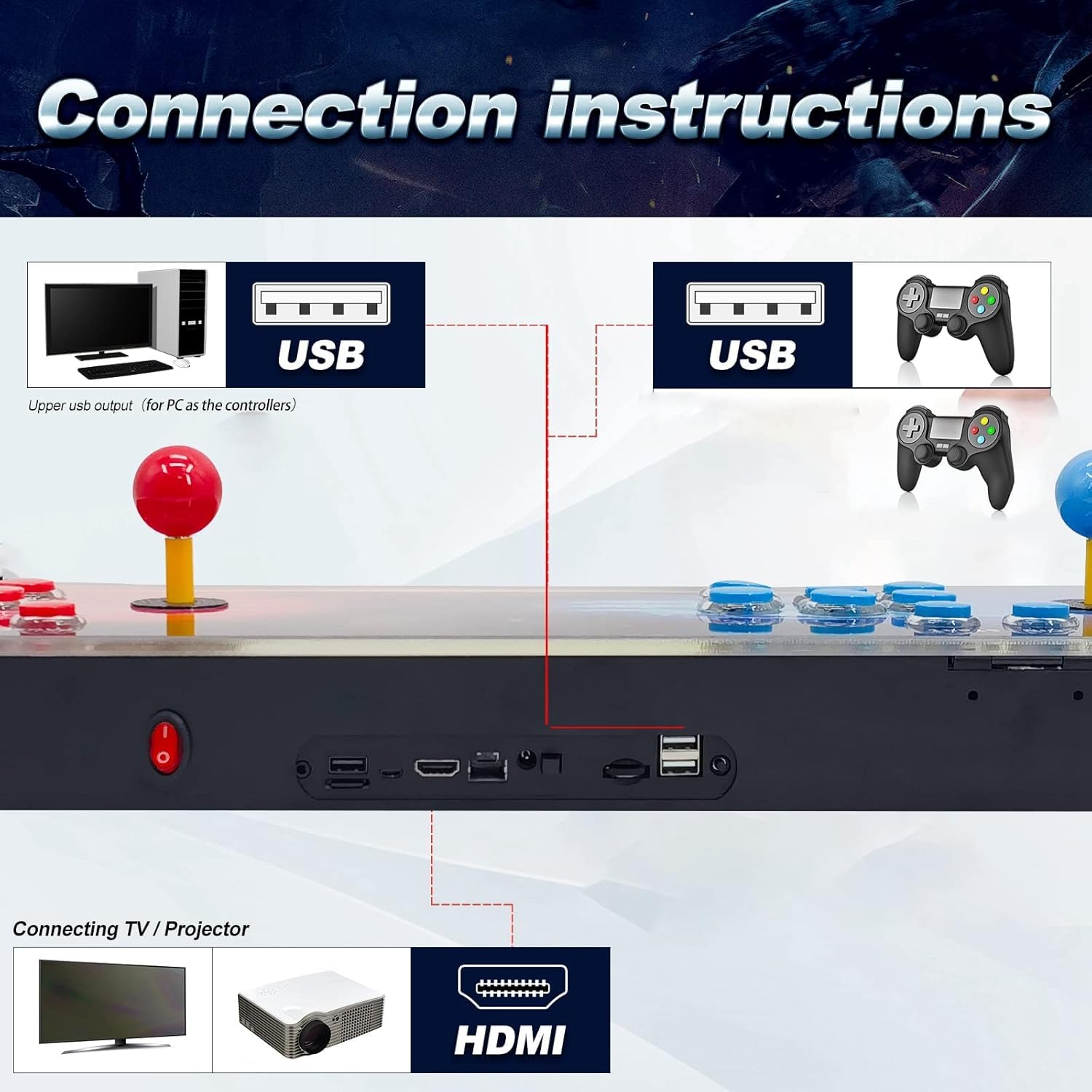 31900 Giochi in 1 Pandora's Box Arcade, 3D Arcade Game Console con 2 Joystick, 1280x720 Full HD, VGA, HDMI, Supporto Ricerca/Salva/Nascondi/Pausa Gioco fino a 4 Giocatori