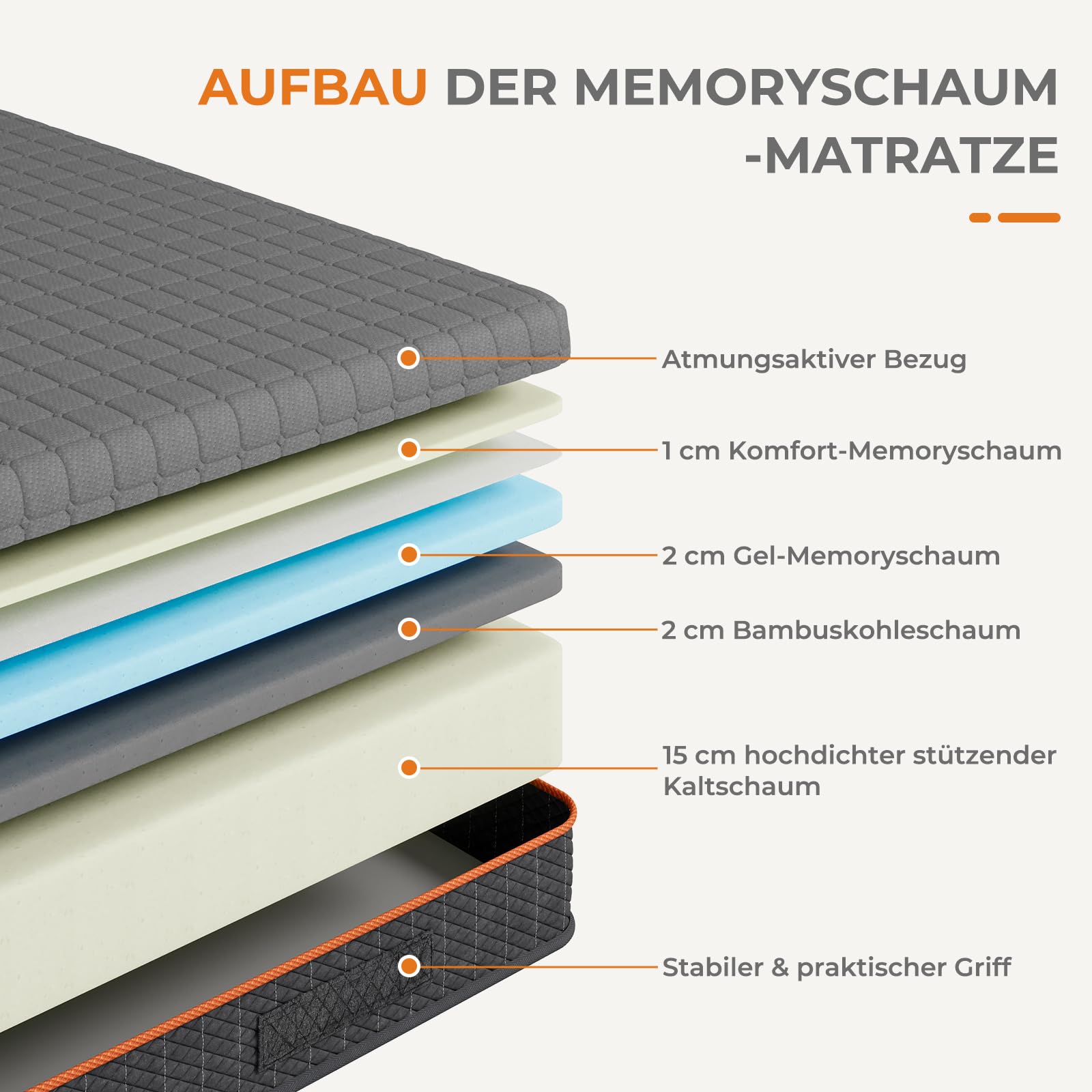 Uliyati 7-Zonen Matratze 140x200 cm H3 Ergonomische Kaltschaummatratze und atmungsaktiver Bezug für kühlen Schlaf und Druckentlastung, Öko-Tex Zertifiziert, 140x200x20 cm