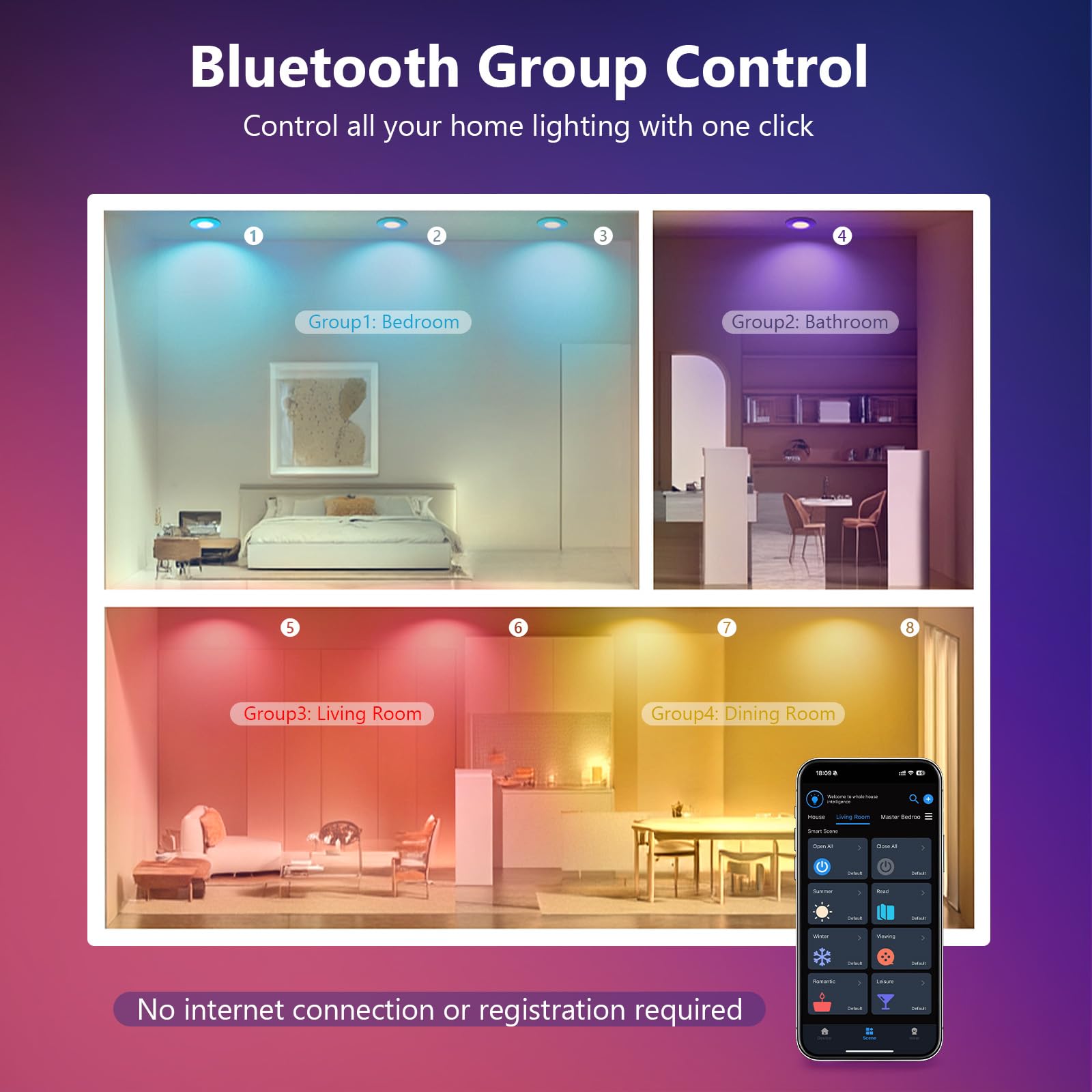 GeyouLux Spots Encastrables LED RGB, Spots LED Intelligents 230V 2700K-6500K Dimmables avec Application et Télécommande, 68-80mm 5W IP44 Ultraplats, Orientables à 45°Blancs pour Salon, 6 Pièces