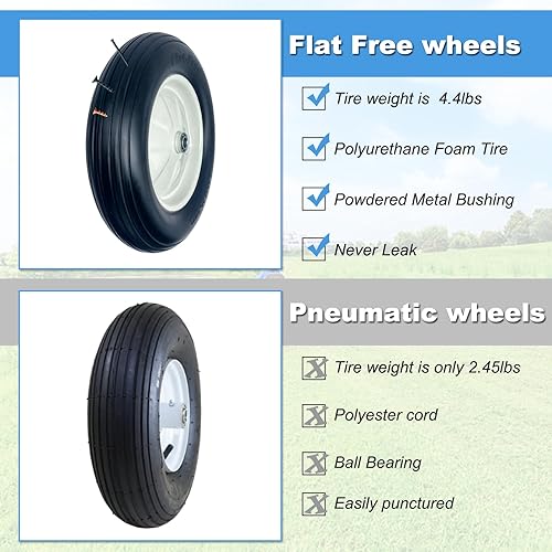 Miniatura 4 de Paquete de 2 neumáticos planos sin ruedas de 4.80/4.00-8 pulgadas, neumático universal de carretilla sólido de 16 pulgadas, cubo central de 3