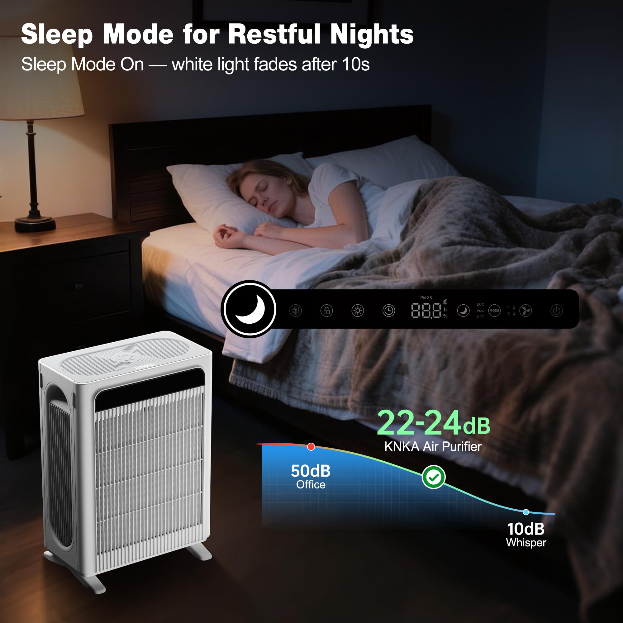 KNKA Air Purifiers for Home Bedroom Up to 1,695 Ft² in 1 Hr, APH4000, White — Amazon image 7