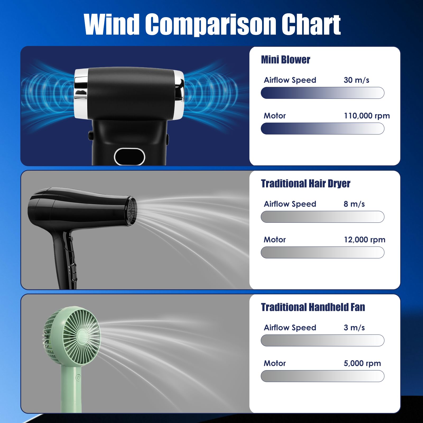 Air Duster - Ventilador de aire comprimido (11000 rpm, potente turboventilador, sin niveles, recargable, con indicador digital LED, para casa y coche)