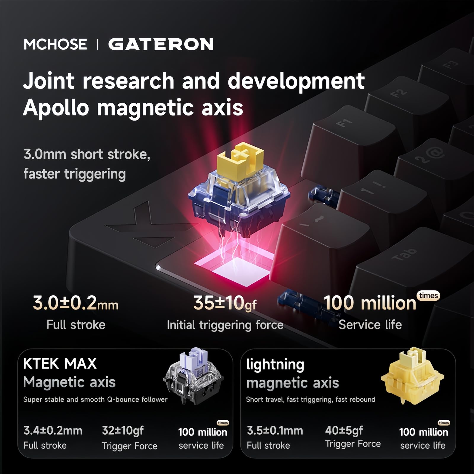 Amazon.com: ZMX MCHOSE Mix 87 Magnetic Switch Rapid Trigger Gaming