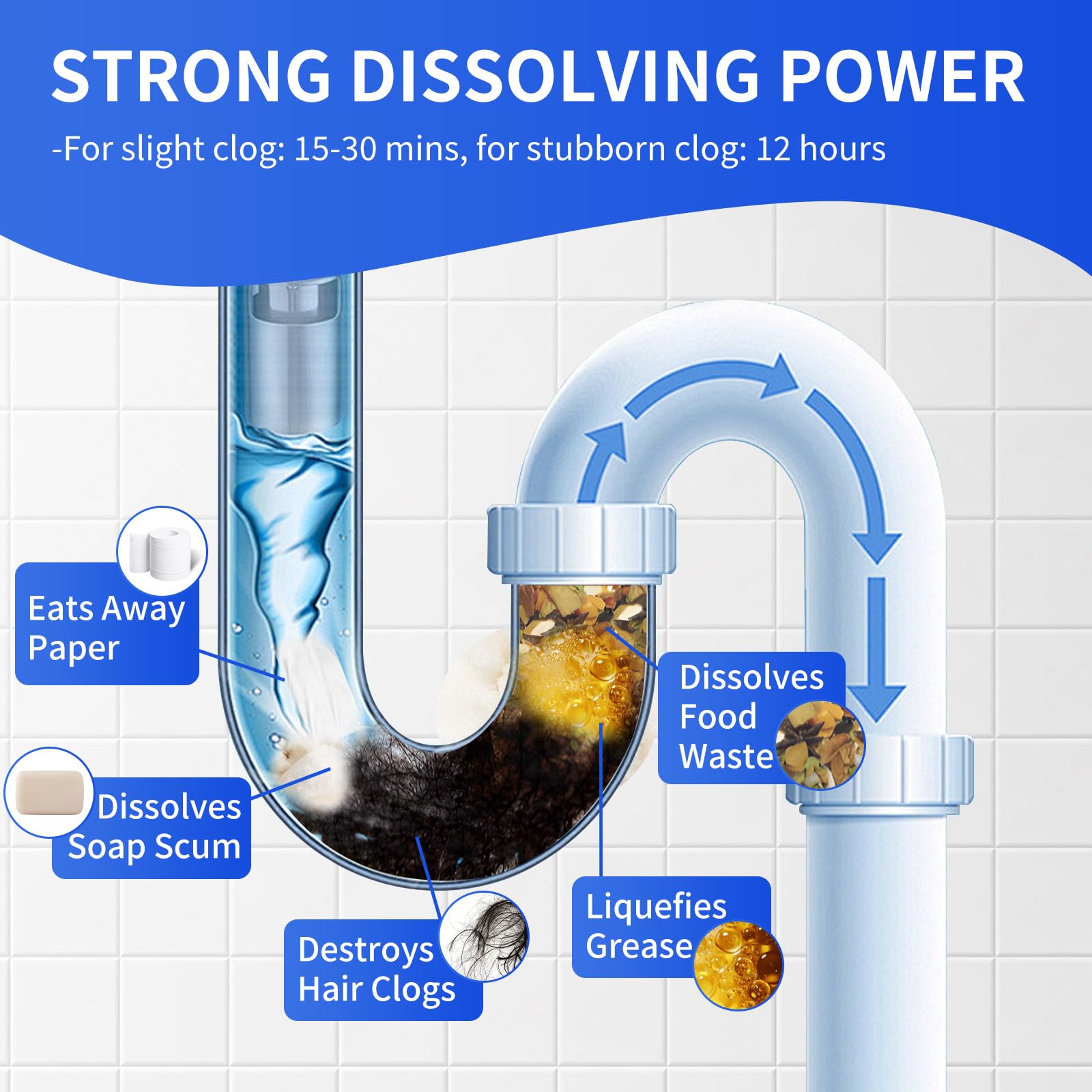 Drain Clog Remover 12 Pack - Fast Acting 30 Minutes, Safe for All Pipes & Septic Tanks - Powerful Liquid Cleaner for Shower, Sink, Bathtub, Toilet Clogs