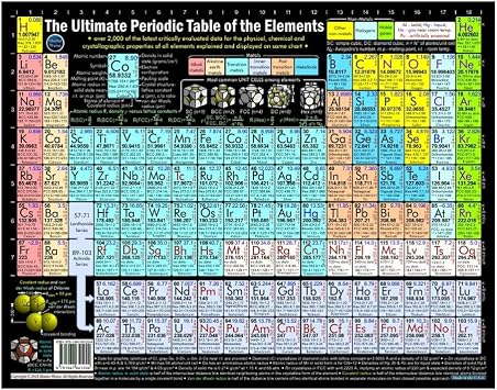 Periodic Table of Elements Poster 2,000+ Data Points on Element Properties Easy-to-Read STEM Science Chart - 10x13 Photo Print Created by College Professors in Dallas, TX
