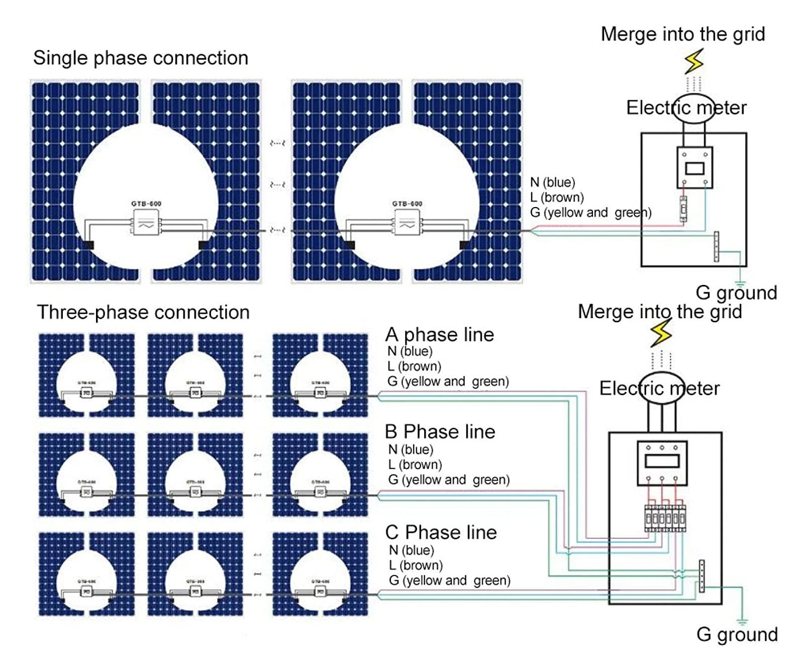 Falowniki sieciowe Micro 400W Power Inverter, Micro Inverter, Bezpieczna wysoka sprawność Wysoki współczynnik konwersji Przemysł zewnętrzny do użytku domowego w słoneczne dni (AV210-230) Mały system z