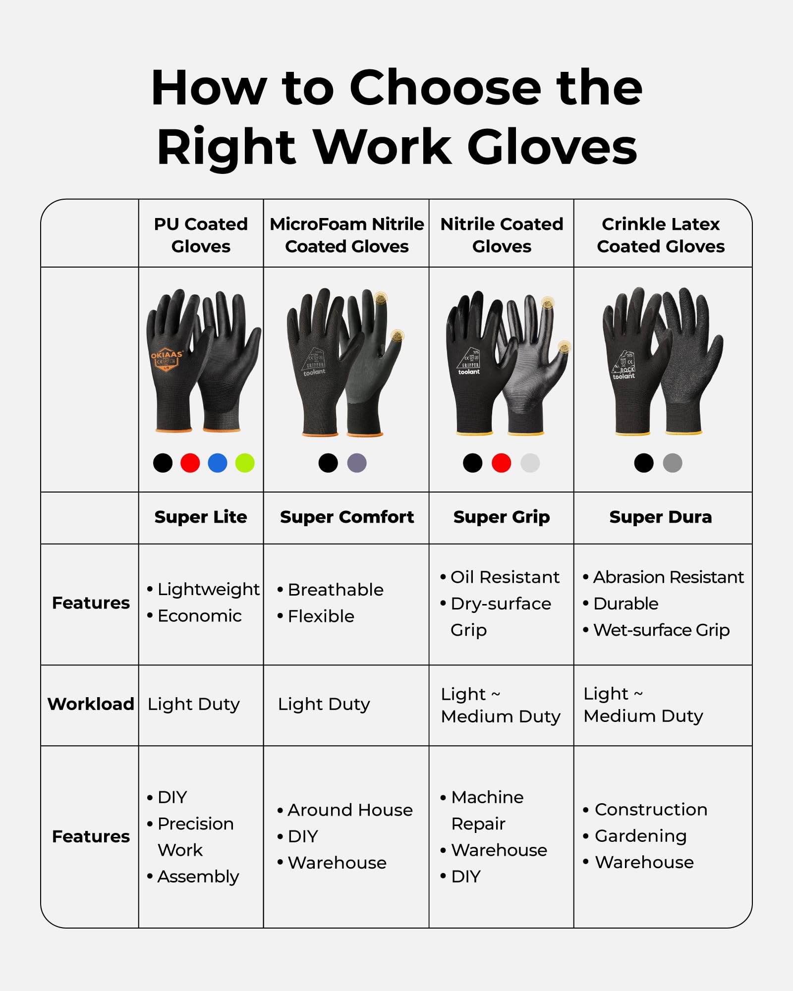 OKIAAS Guantes de trabajo de seguridad (12 pares, tamaño XL/10) con mango, guantes de trabajo con revestimiento de poliuretano (PU), para mecánico, almacén, jardinería, construcción, trabajos de