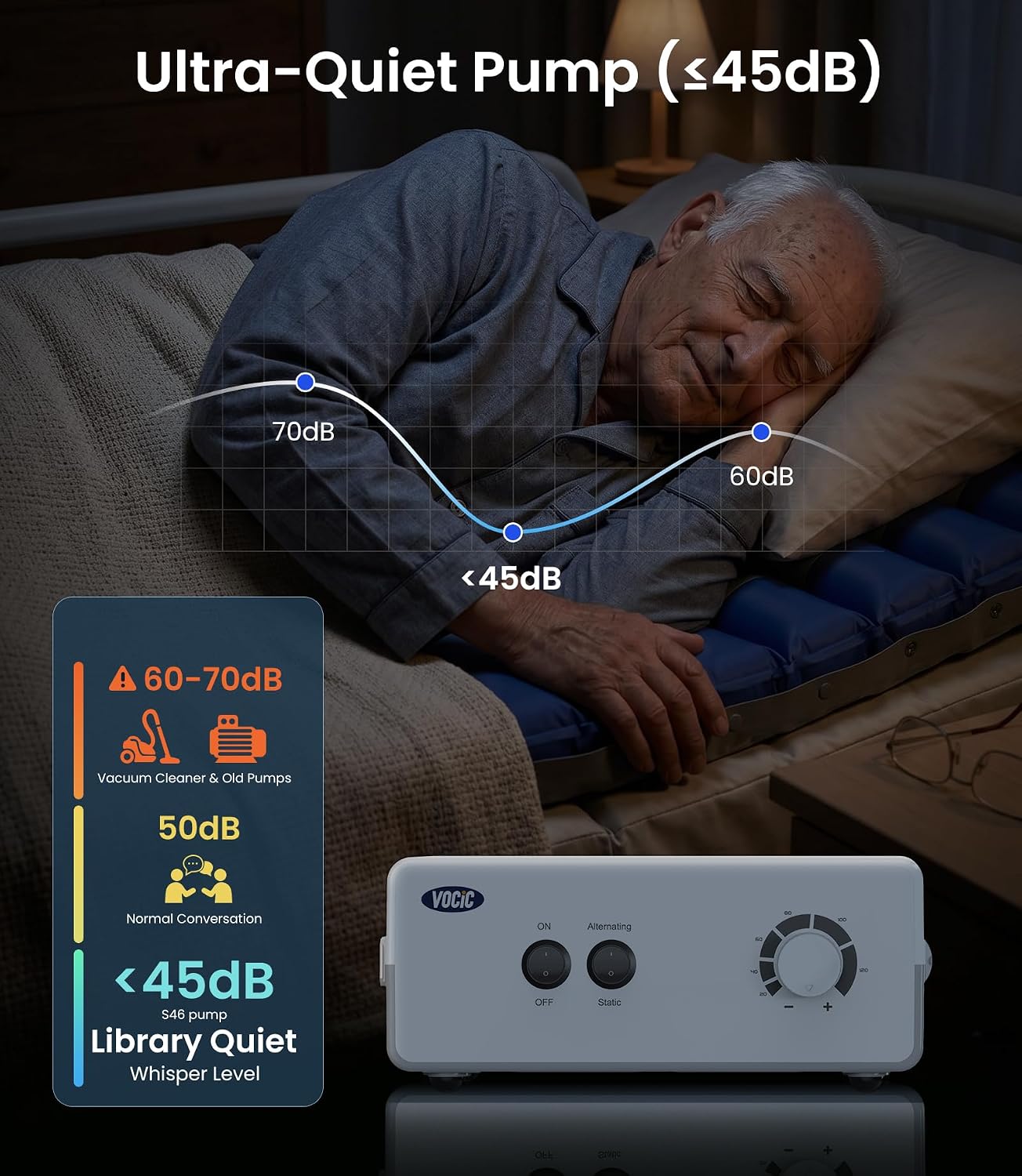 VOCIC Alternating Air Pressure Mattress Pad