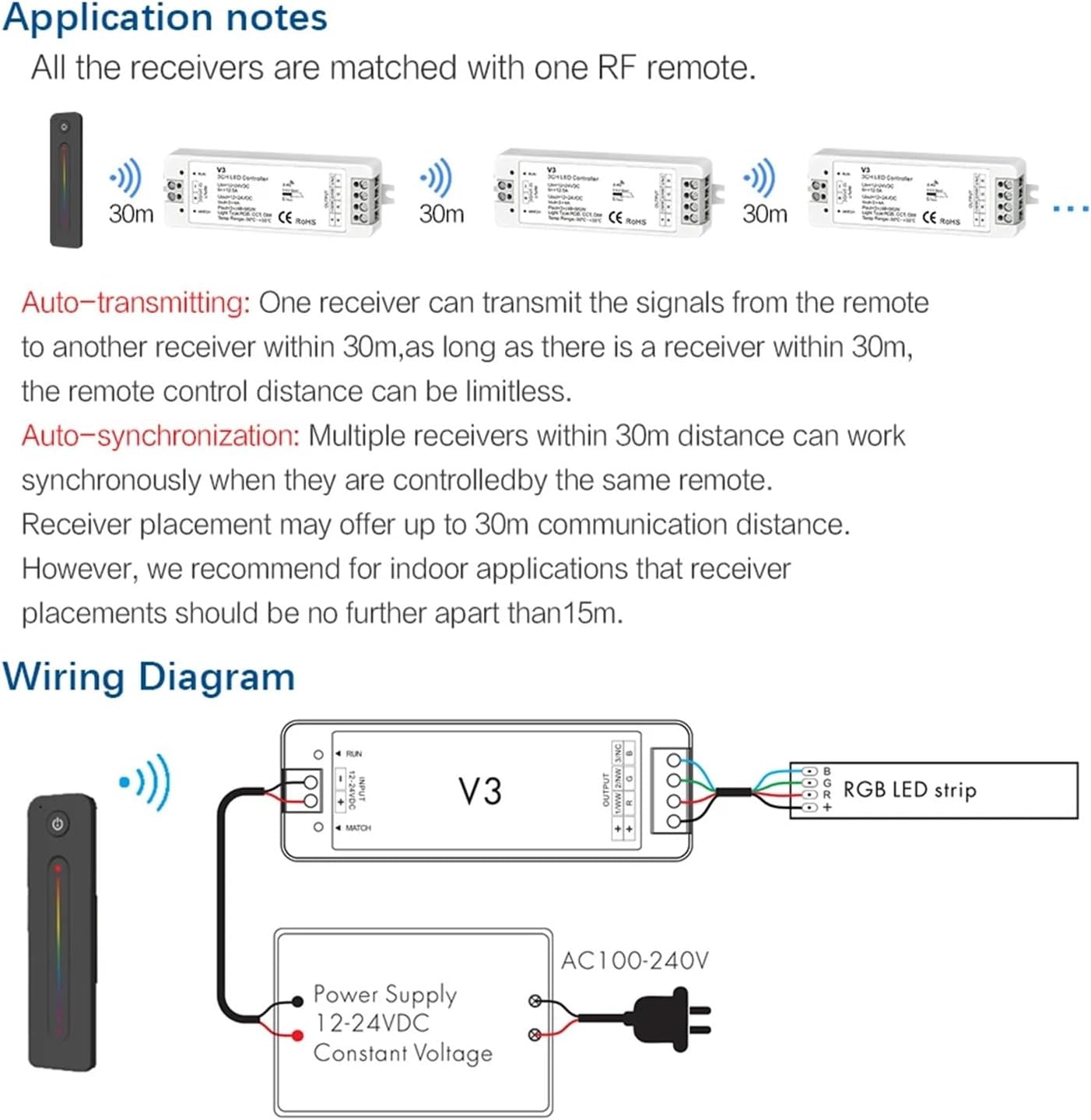 2.4G RGB LED ストリップライトコントローラー ワイヤレス リモコン、超高感度色調整付き LED ストリップライト用タッチ