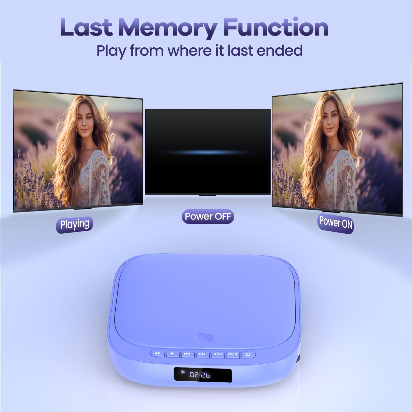 Desobry Mini Lettore DVD per TV 1080P, Lettore DVD senza regione con HDMI, incluso cavo HDMI/RCA e telecomando, Player che supporta l'ingresso USB/TF, Memoria di interruzione