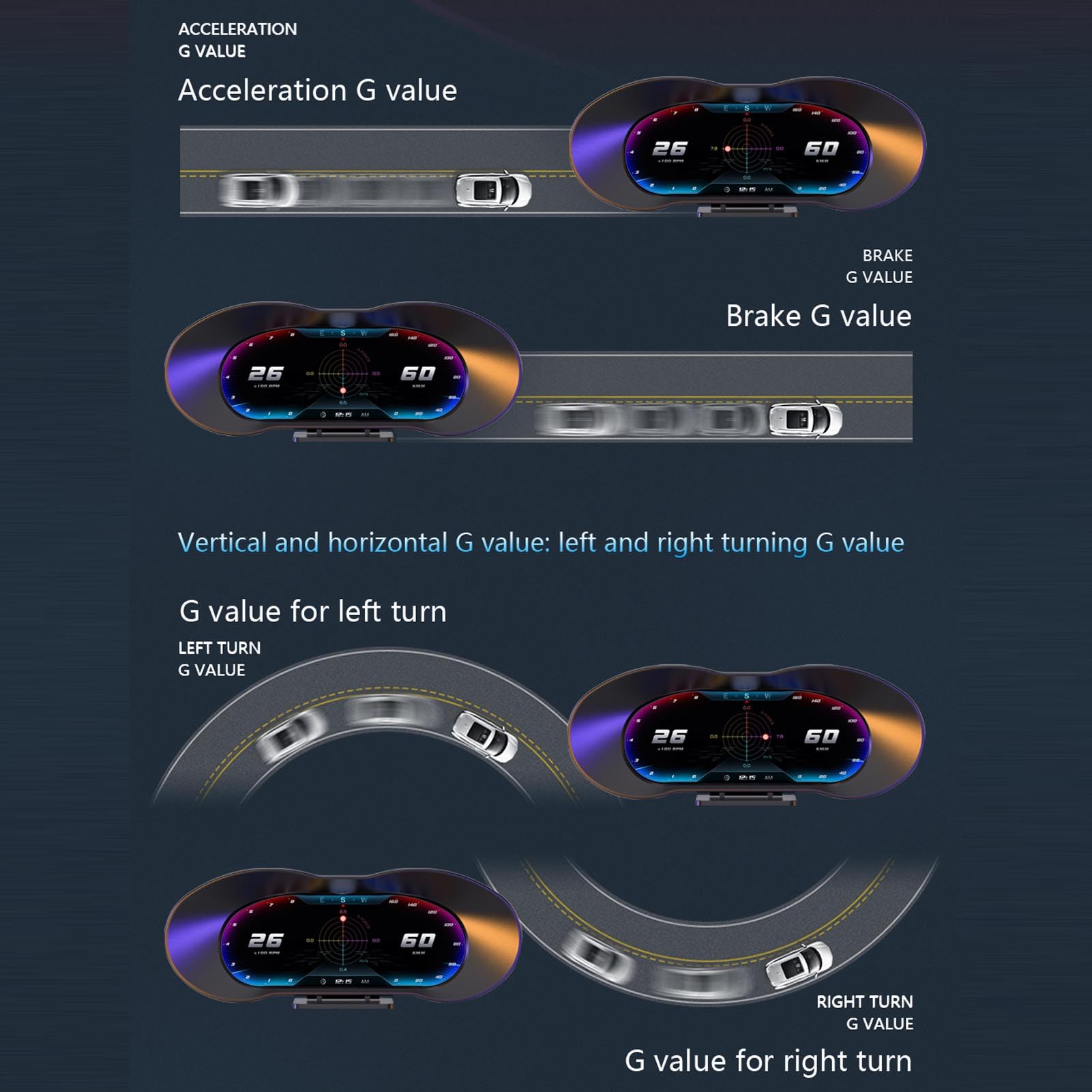 Ausla Wyświetlacz Samochodowy HUD, Prędkościomierz HUD z Ostrzeżeniem o Przekroczeniu Prędkości, Obrotów i Napięcia Oraz automatyczną regulacją Jasności, do Samochodów Benzynowych od